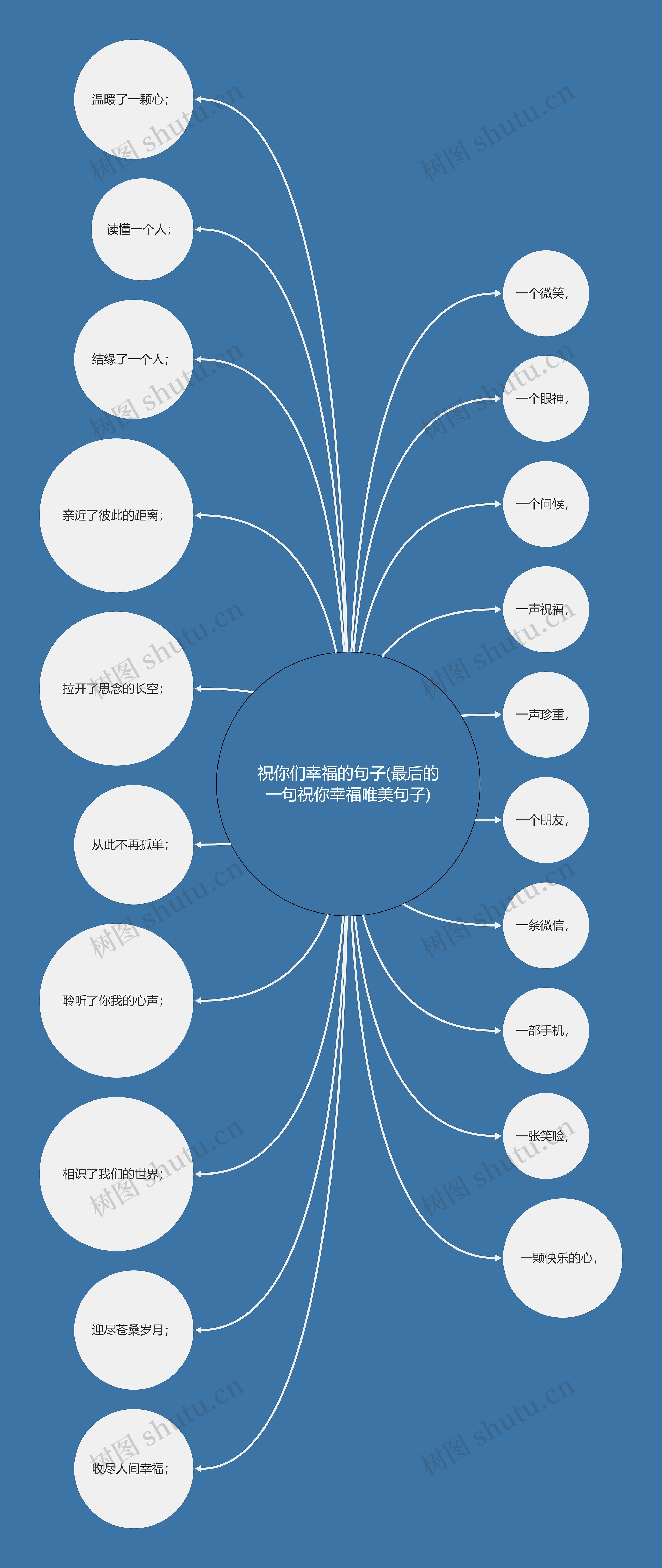 祝你们幸福的句子(最后的一句祝你幸福唯美句子)