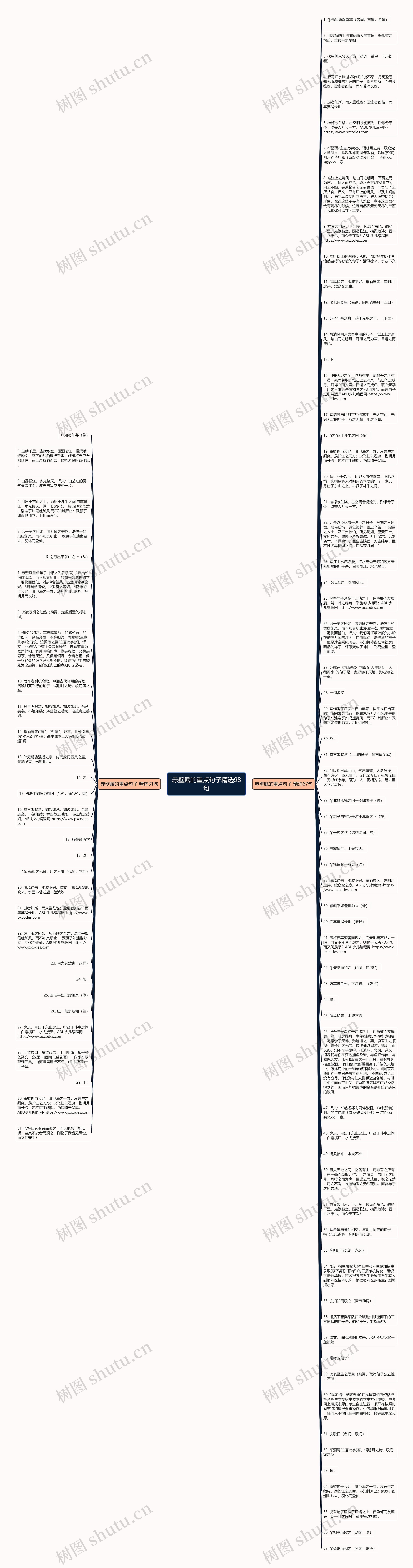 赤壁赋的重点句子精选98句思维导图