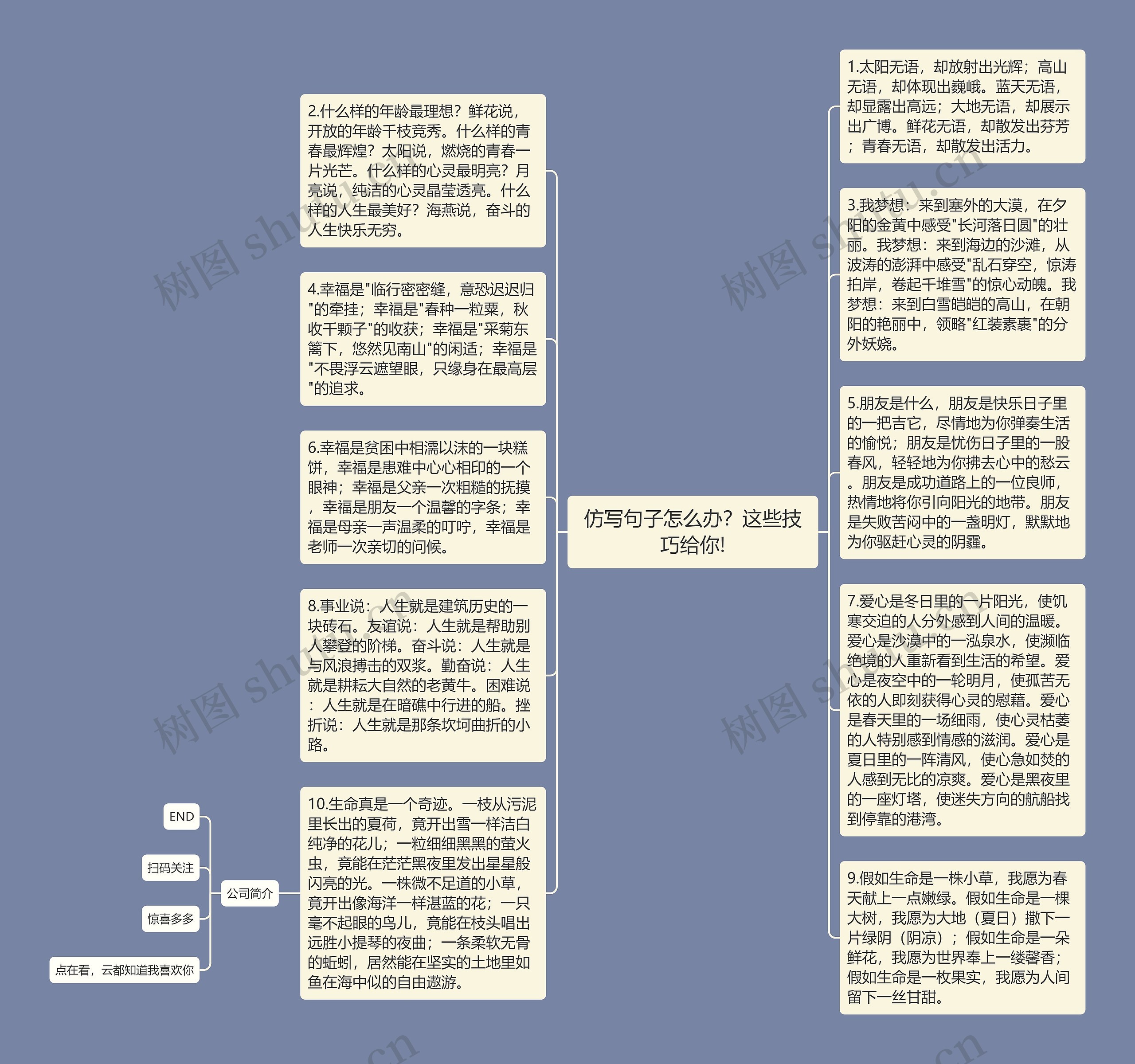 仿写句子怎么办？这些技巧给你!思维导图