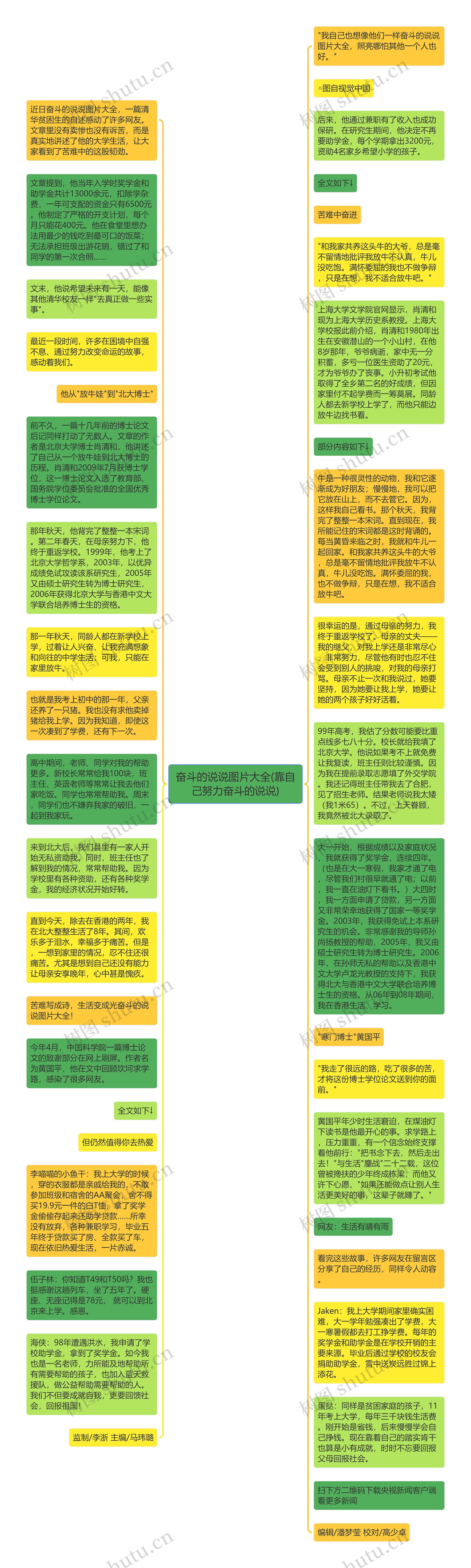 奋斗的说说图片大全(靠自己努力奋斗的说说)