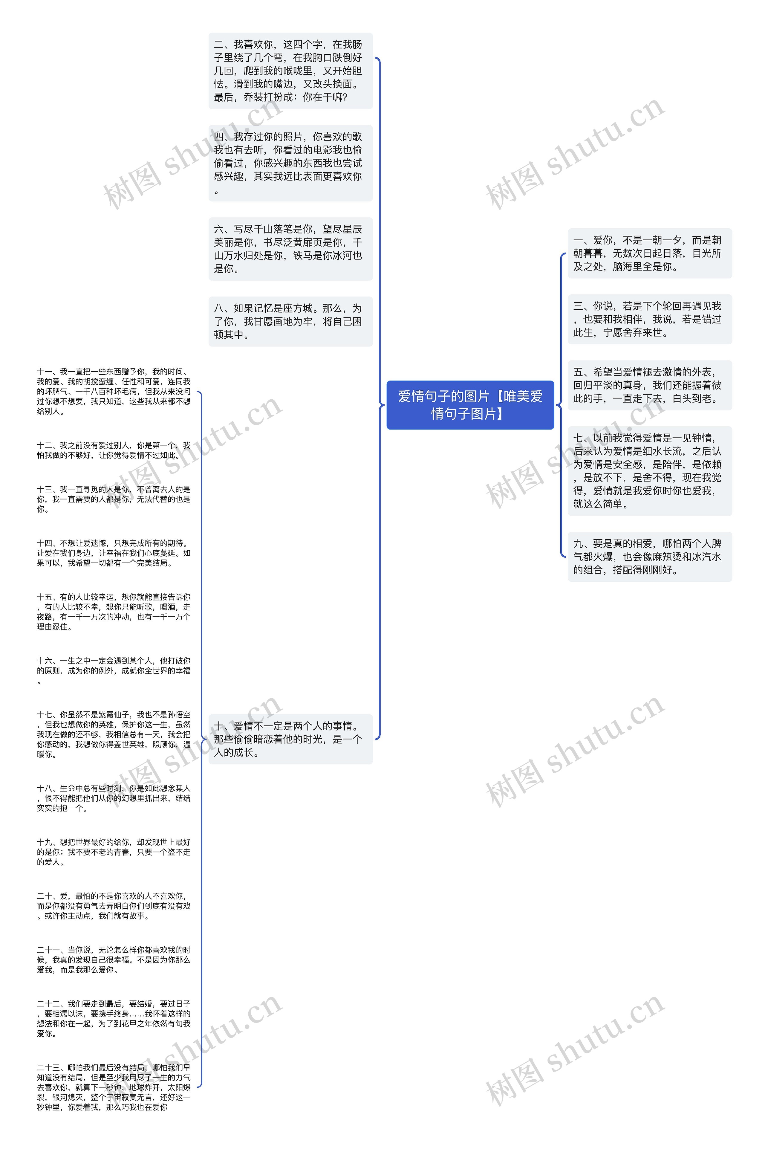 爱情句子的图片【唯美爱情句子图片】思维导图
