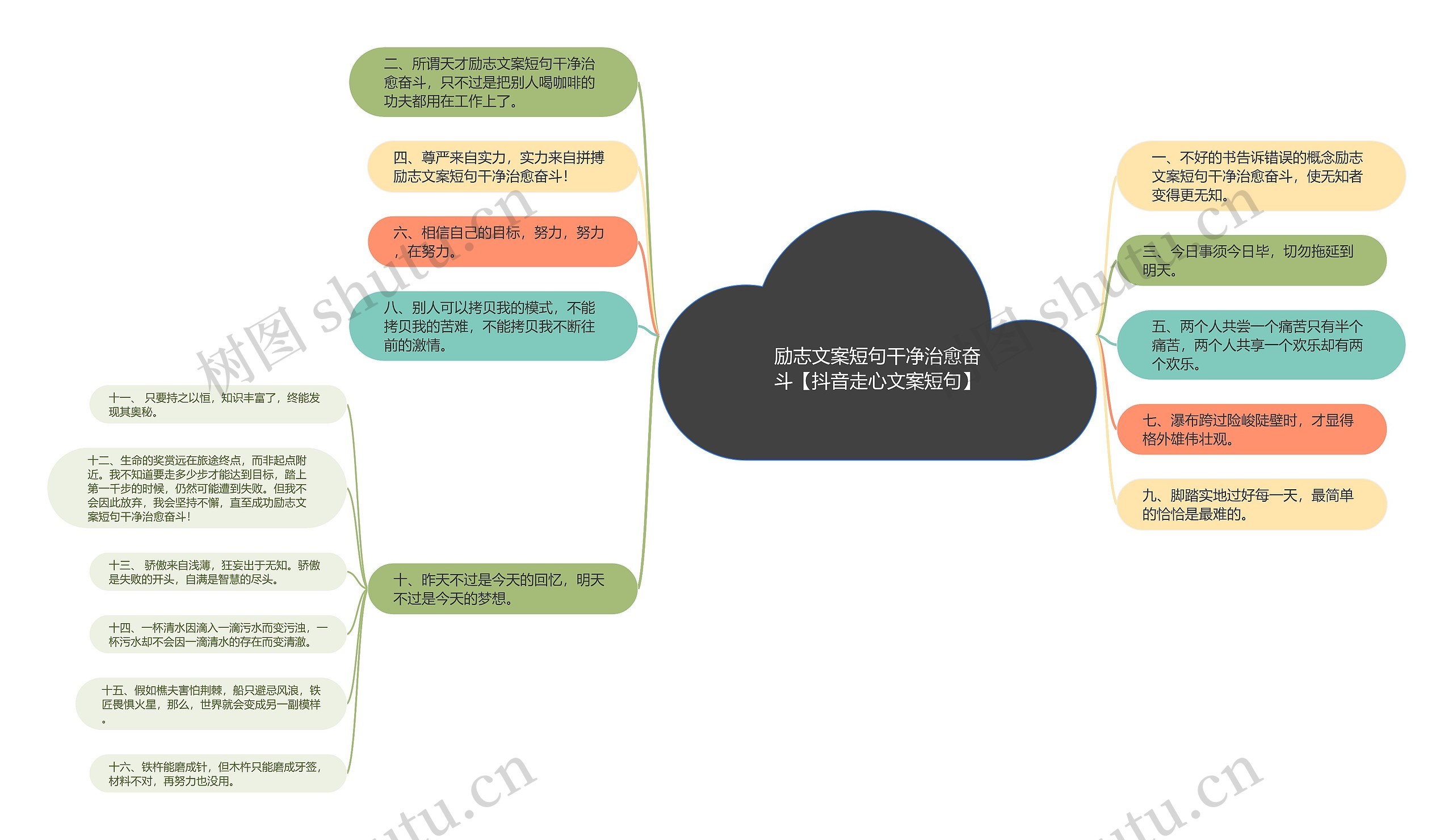 励志文案短句干净治愈奋斗【抖音走心文案短句】思维导图