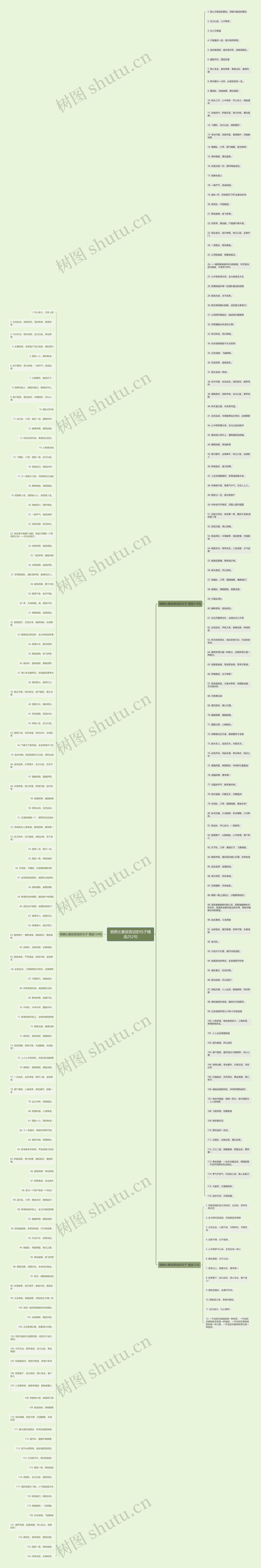 销售比赛放狠话的句子精选252句思维导图