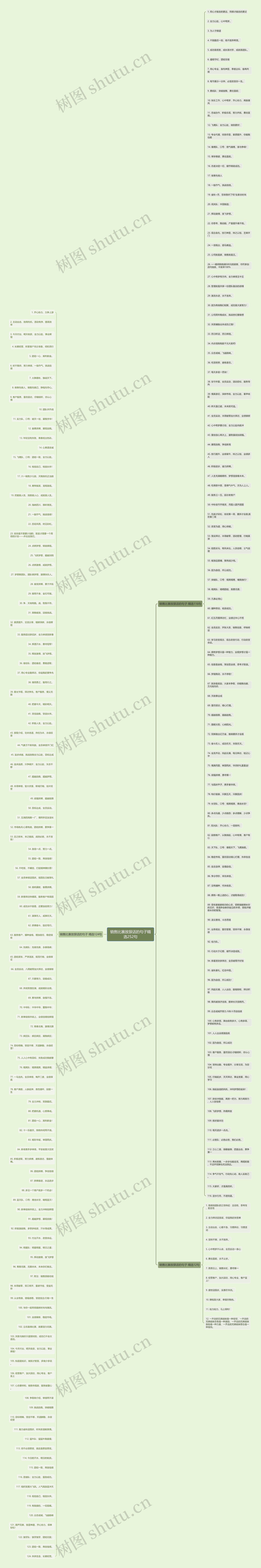 销售比赛放狠话的句子精选252句 销售比赛放狠话的句子精选252句