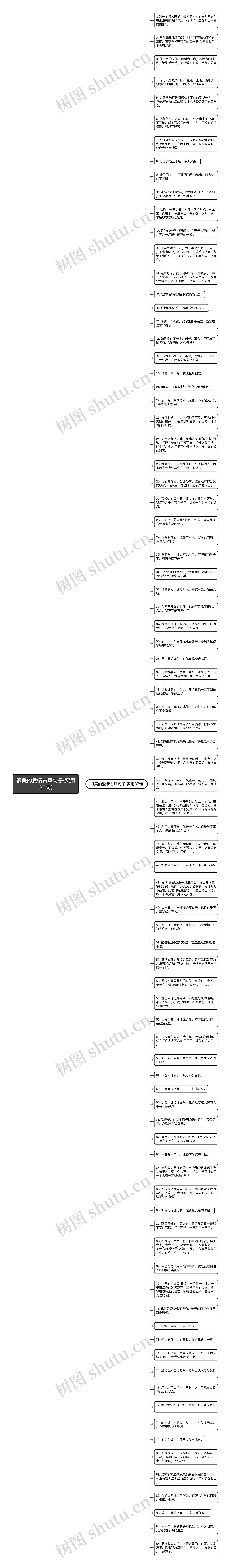 很美的爱情古风句子(实用85句)思维导图