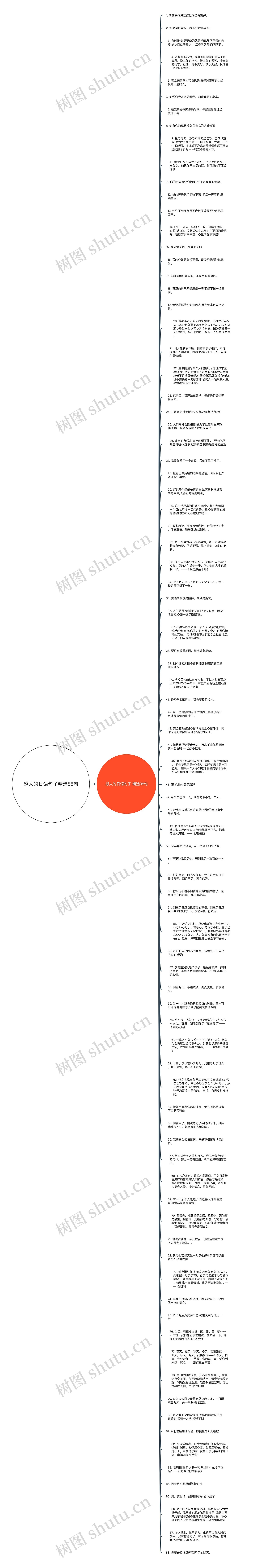 感人的日语句子精选88句思维导图