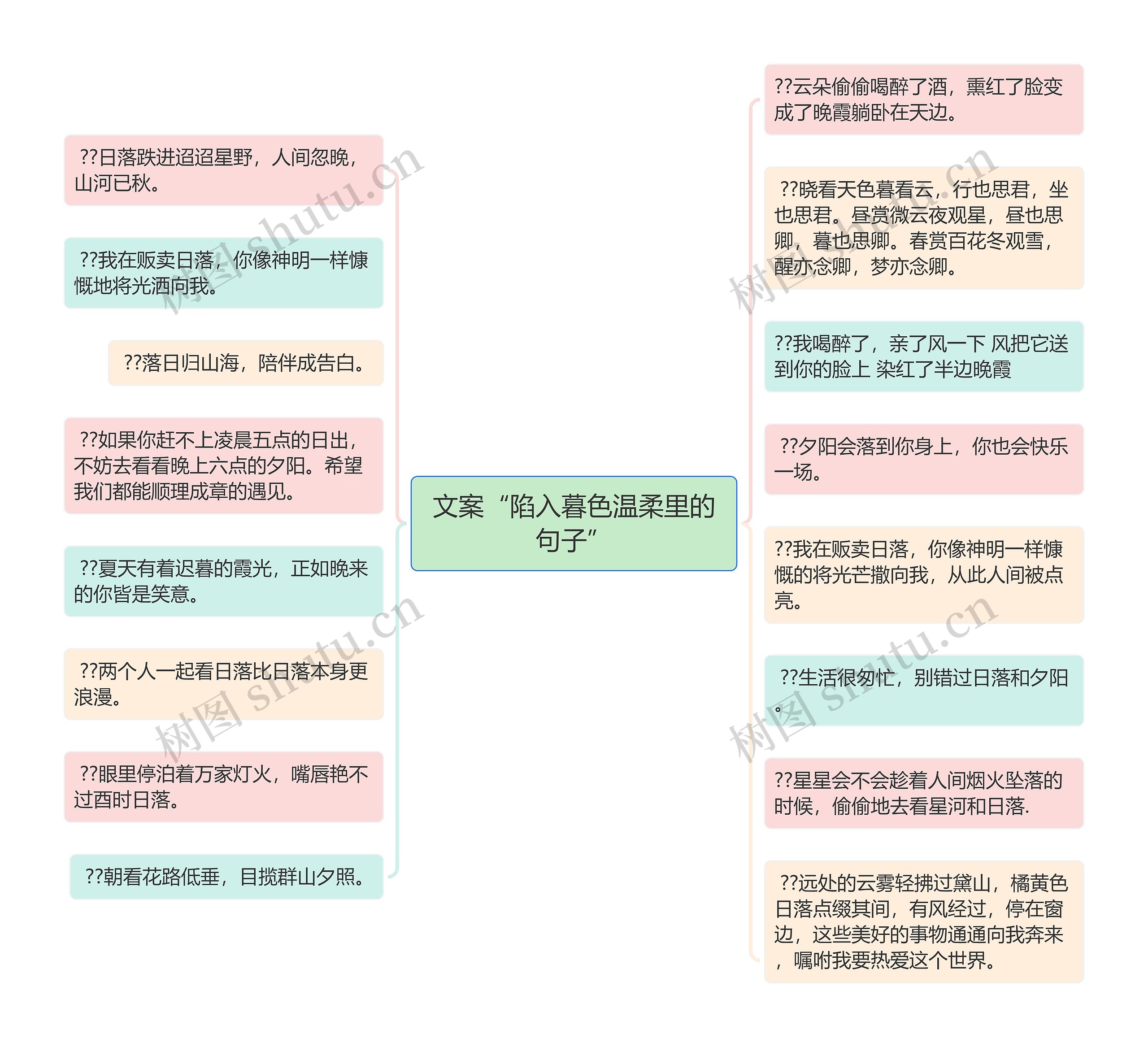 文案“陷入暮色温柔里的句子”思维导图