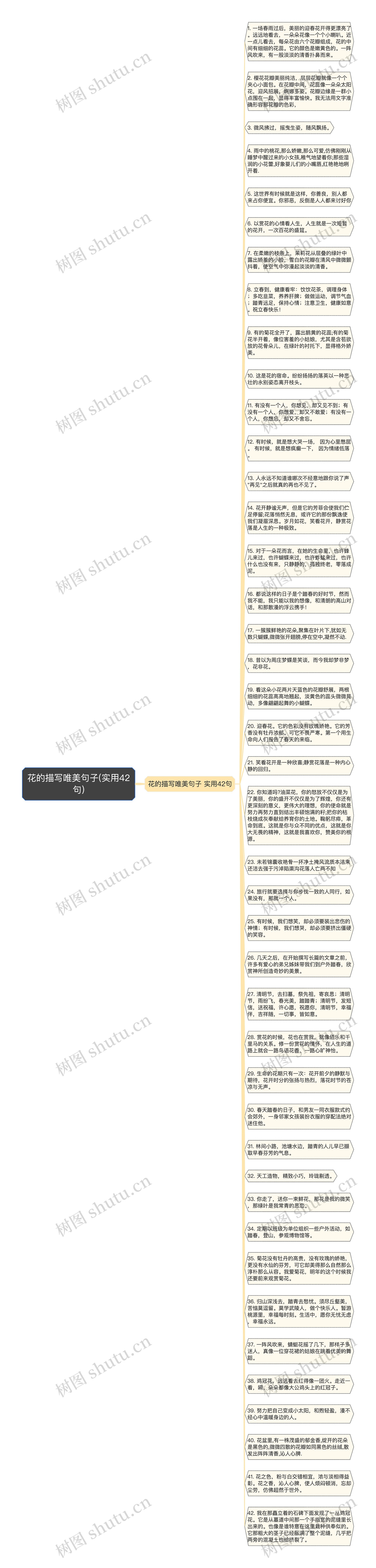 花的描写唯美句子(实用42句)思维导图