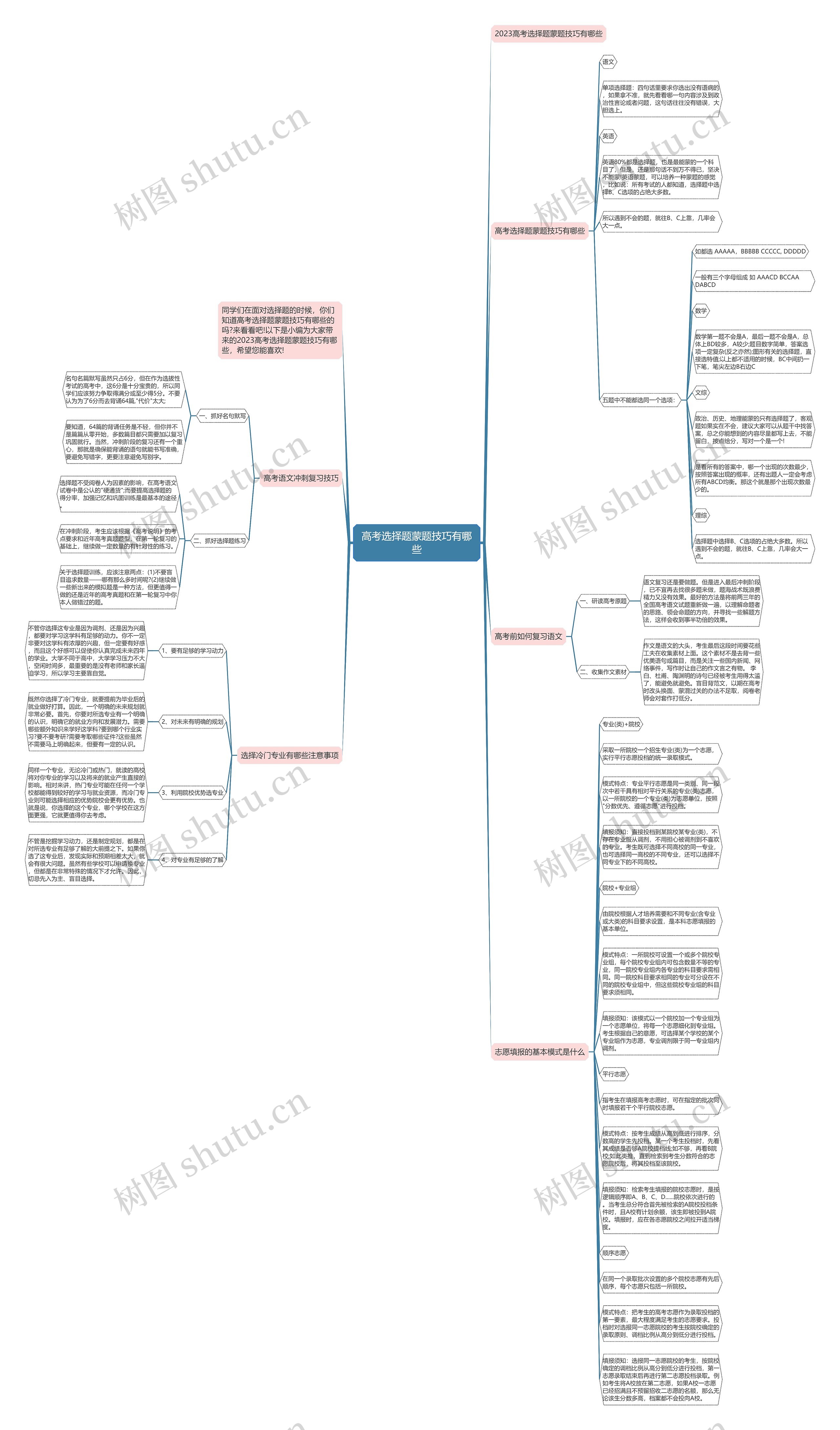 高考选择题蒙题技巧有哪些思维导图