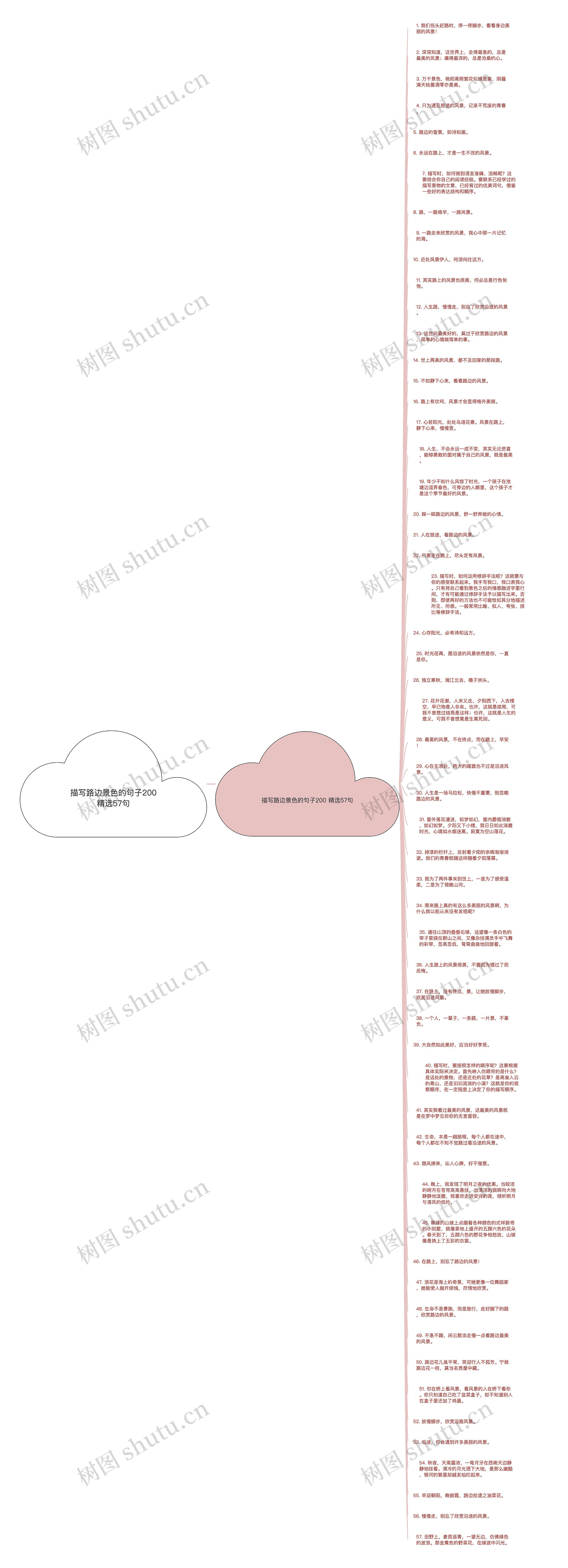描写路边景色的句子200精选57句思维导图