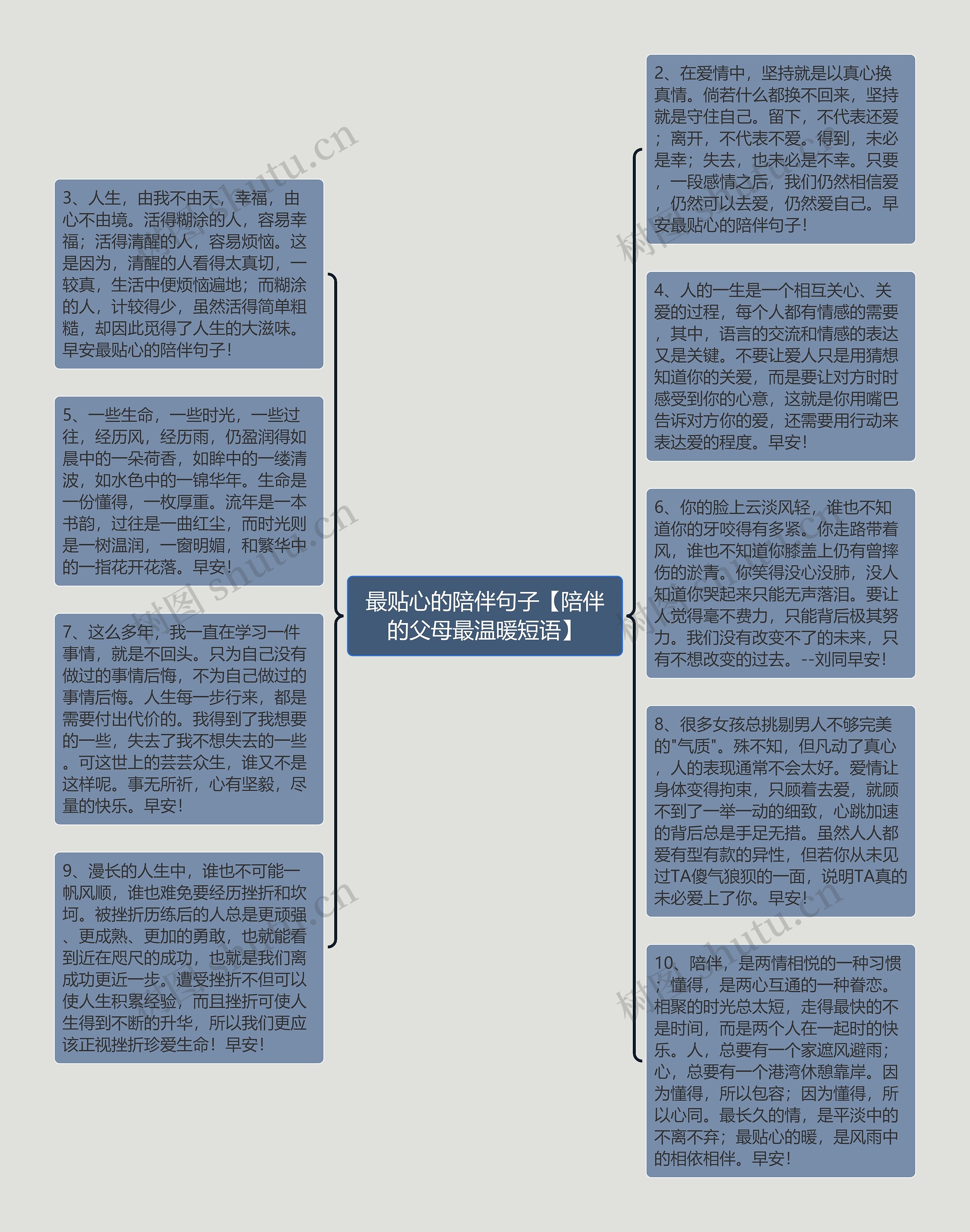 最贴心的陪伴句子【陪伴的父母最温暖短语】思维导图