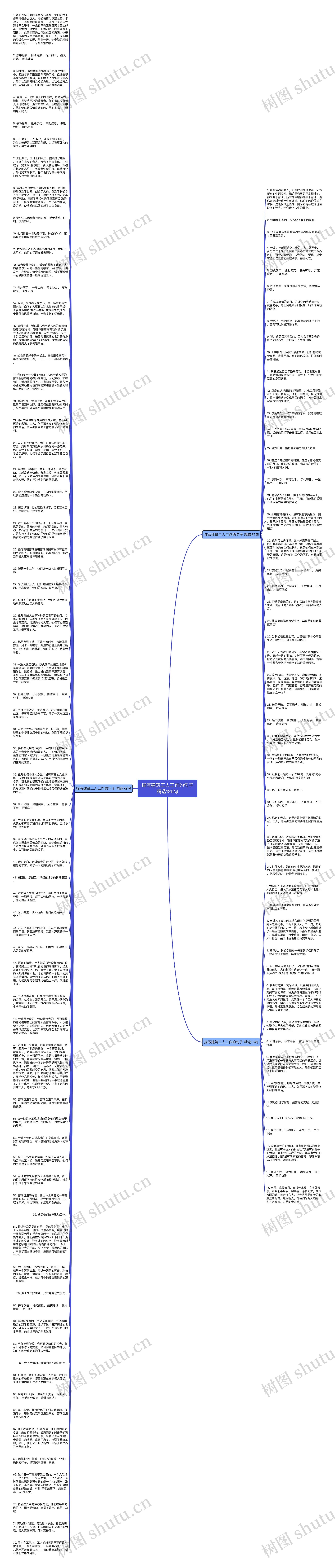 描写建筑工人工作的句子精选125句思维导图