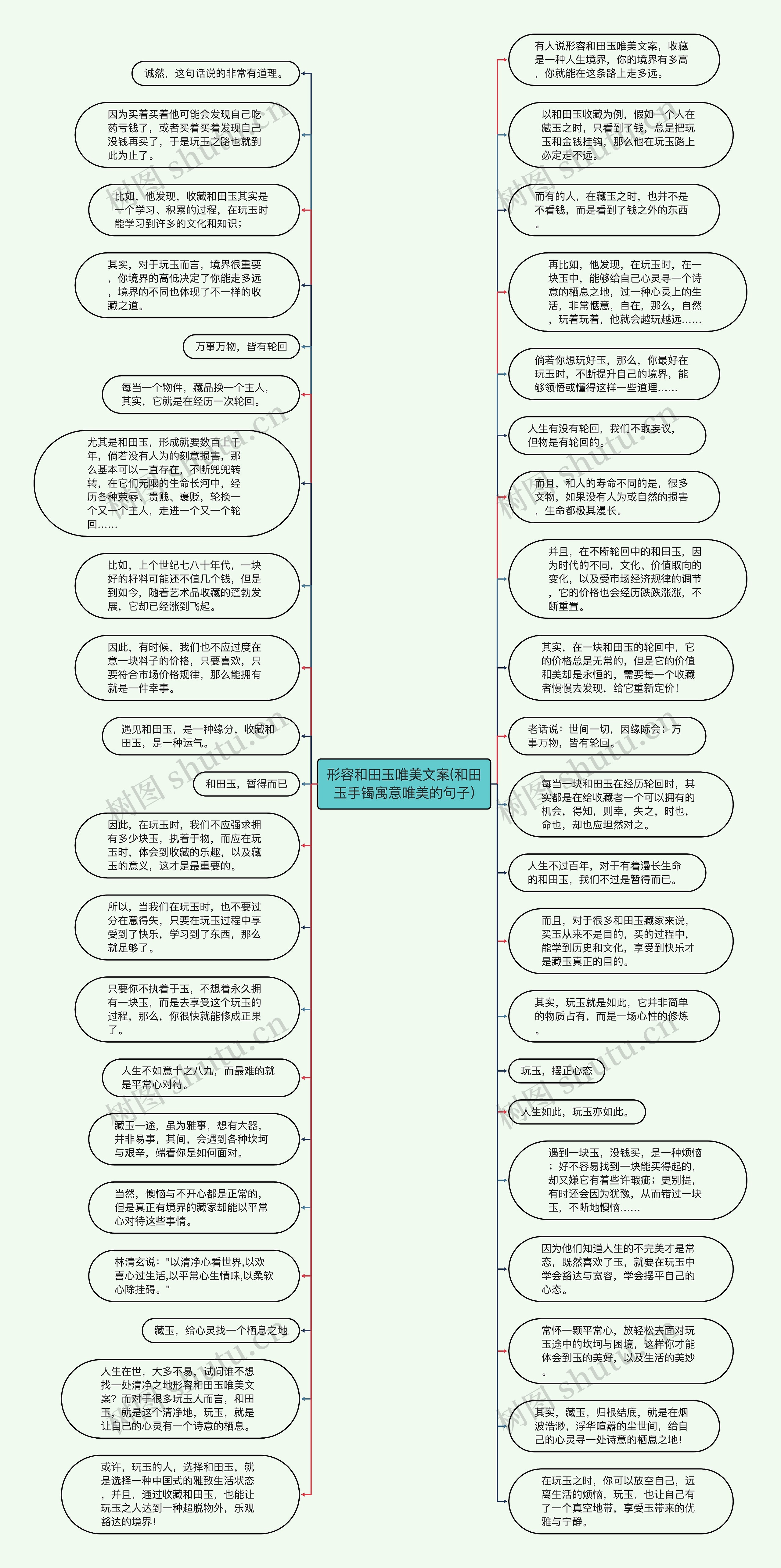 形容和田玉唯美文案(和田玉手镯寓意唯美的句子)思维导图