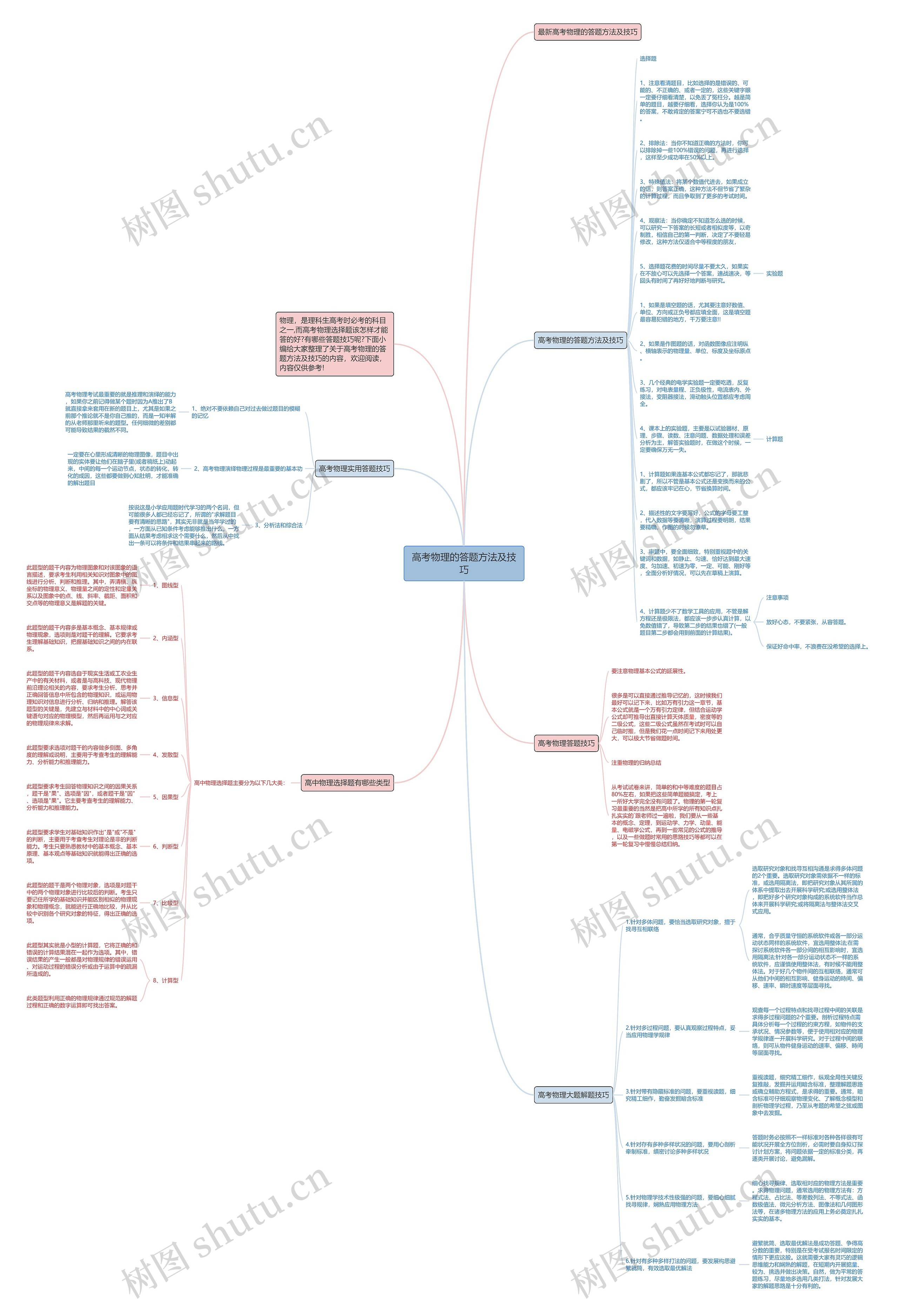 高考物理的答题方法及技巧思维导图