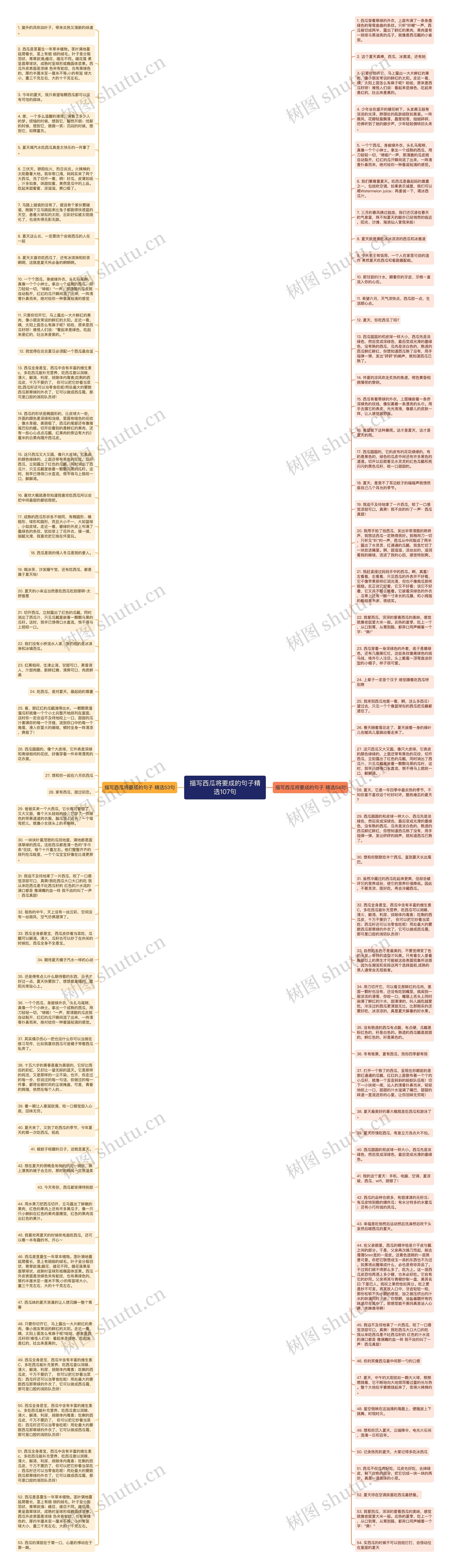 描写西瓜将要成的句子精选107句思维导图