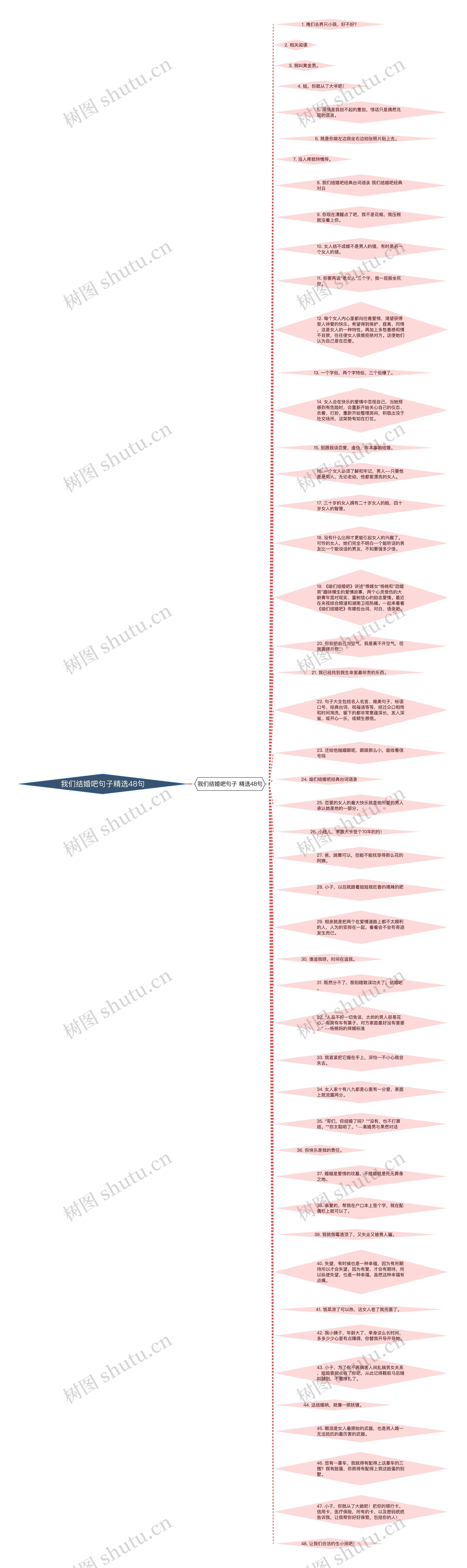 我们结婚吧句子精选48句思维导图