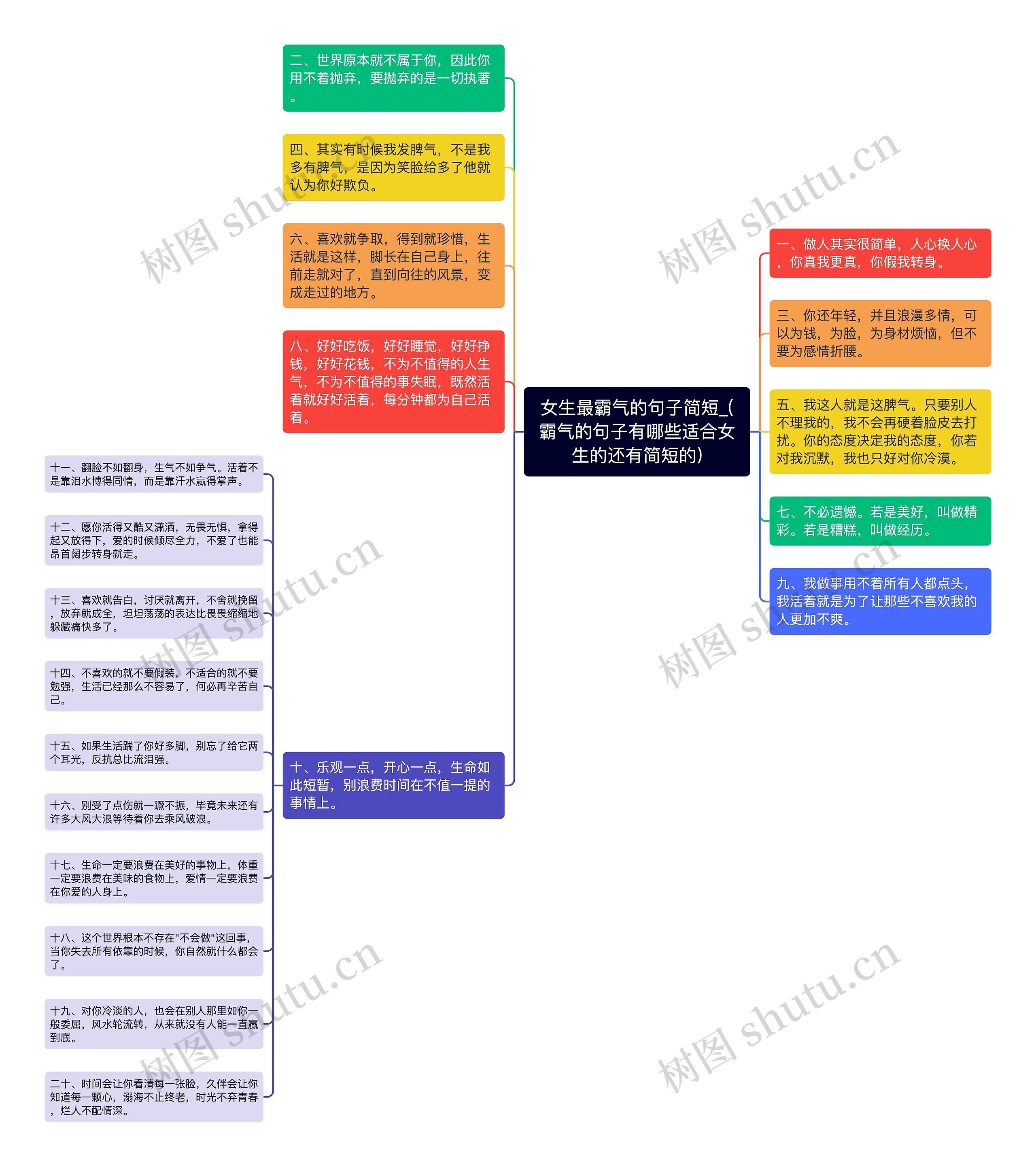 女生最霸气的句子简短_(霸气的句子有哪些适合女生的还有简短的)思维导图