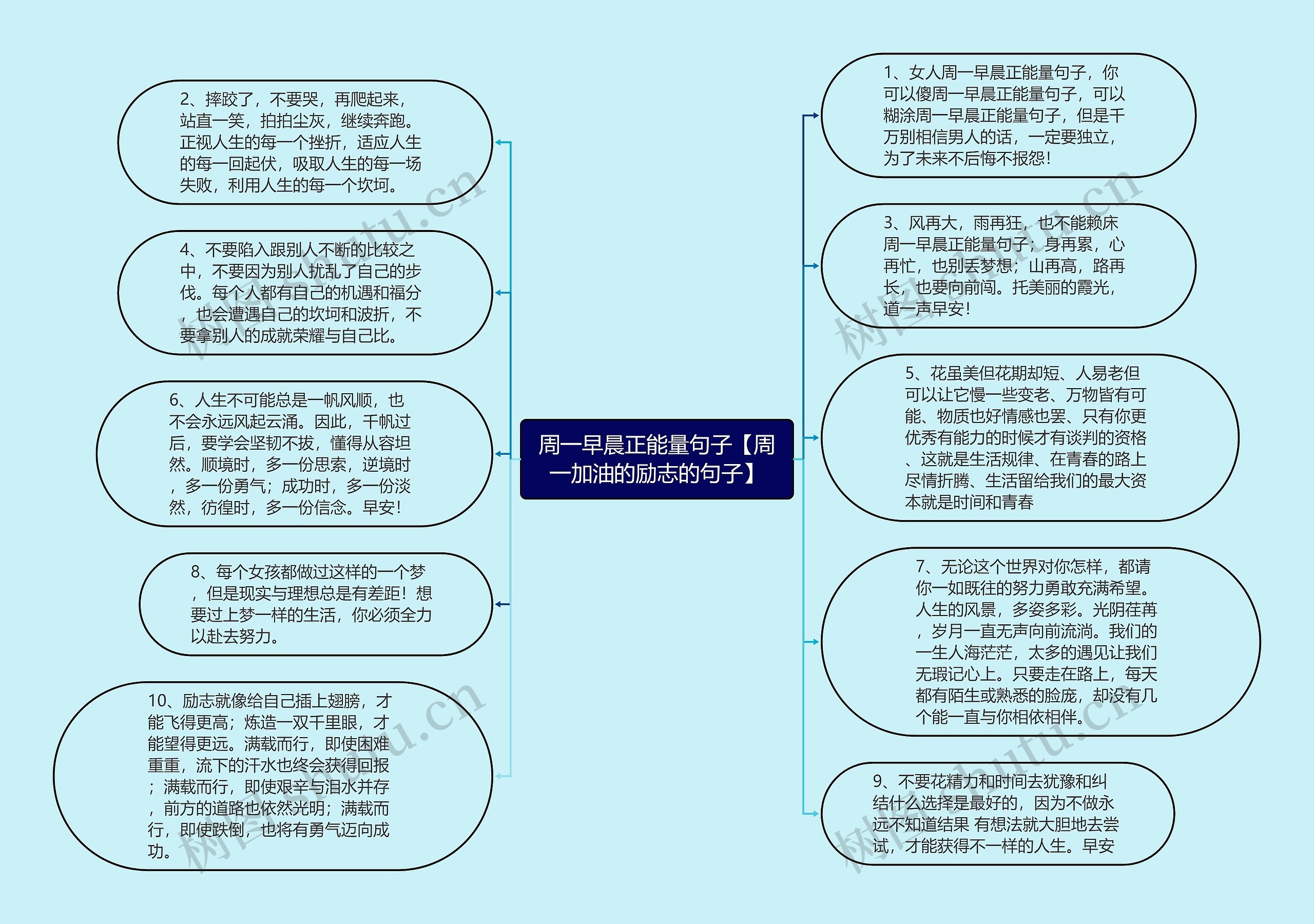 周一早晨正能量句子【周一加油的励志的句子】