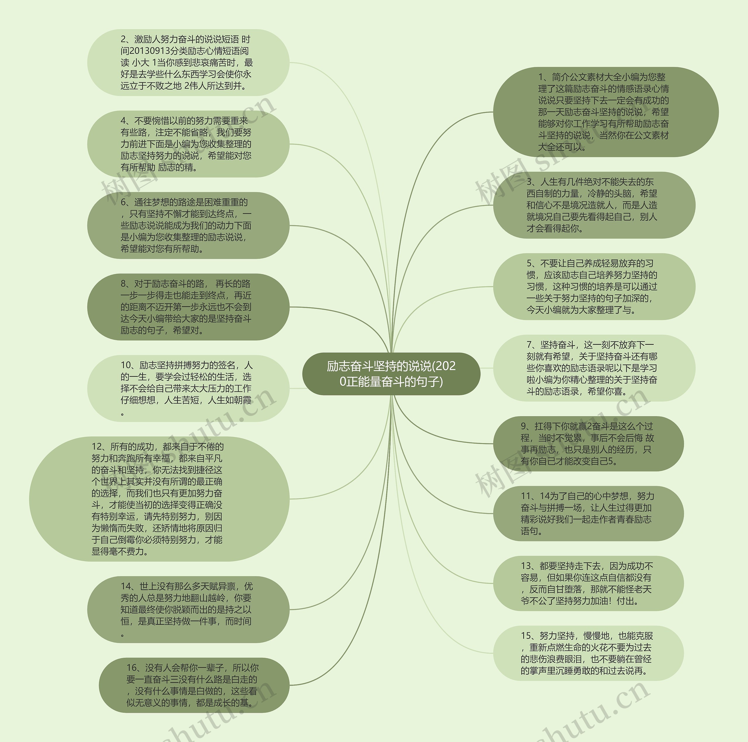 励志奋斗坚持的说说(2020正能量奋斗的句子)思维导图