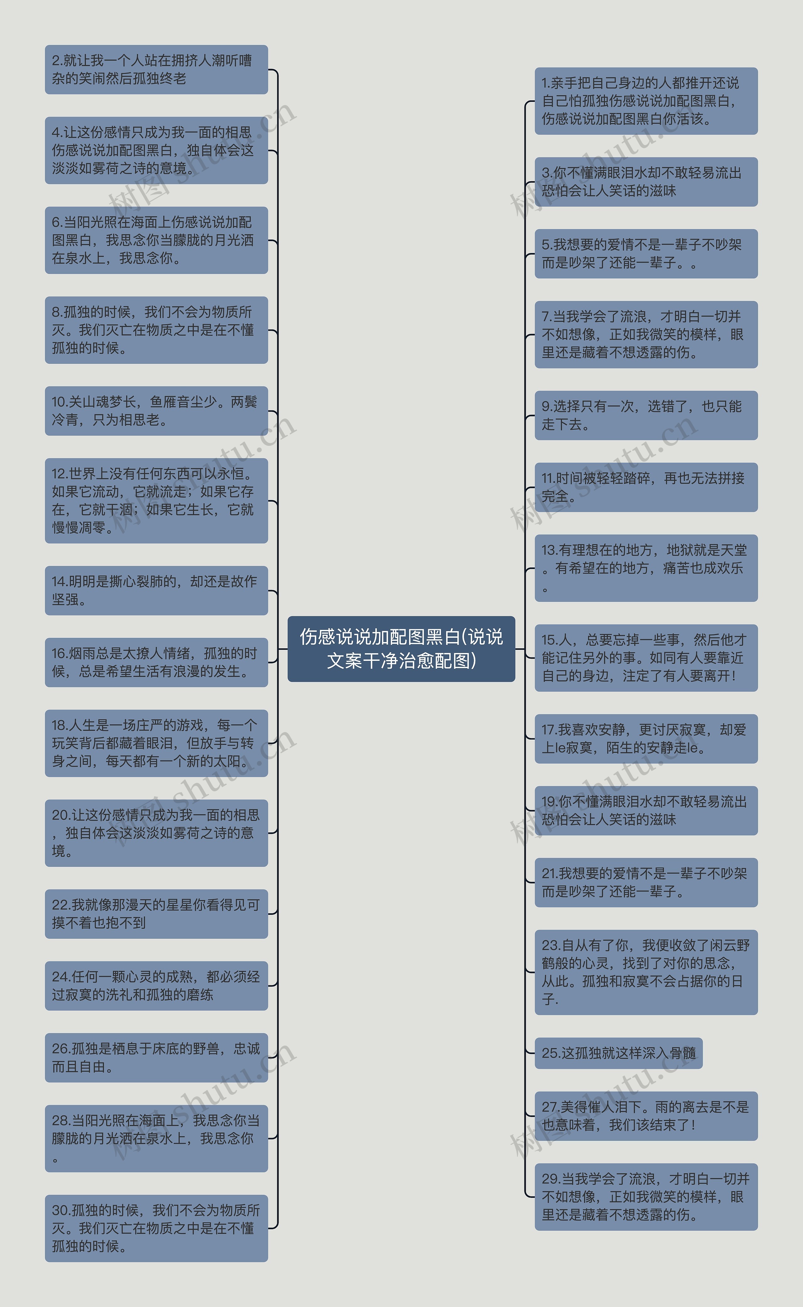 伤感说说加配图黑白(说说文案干净治愈配图)思维导图