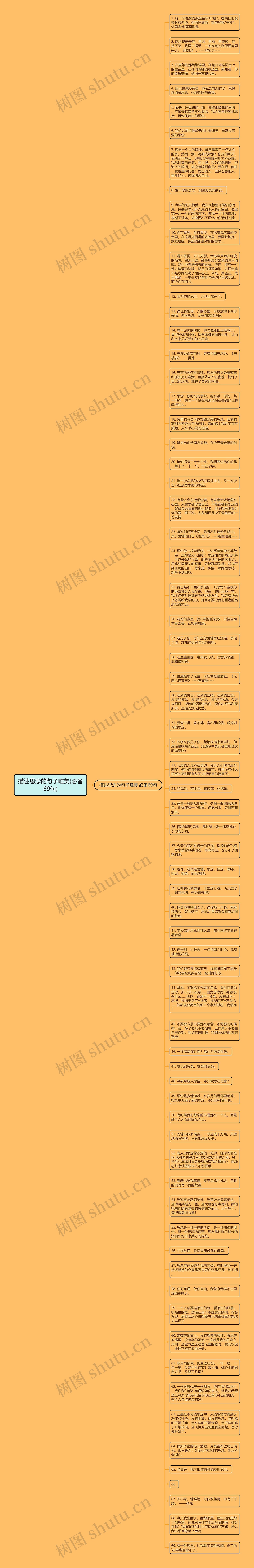 描述思念的句子唯美(必备69句)思维导图