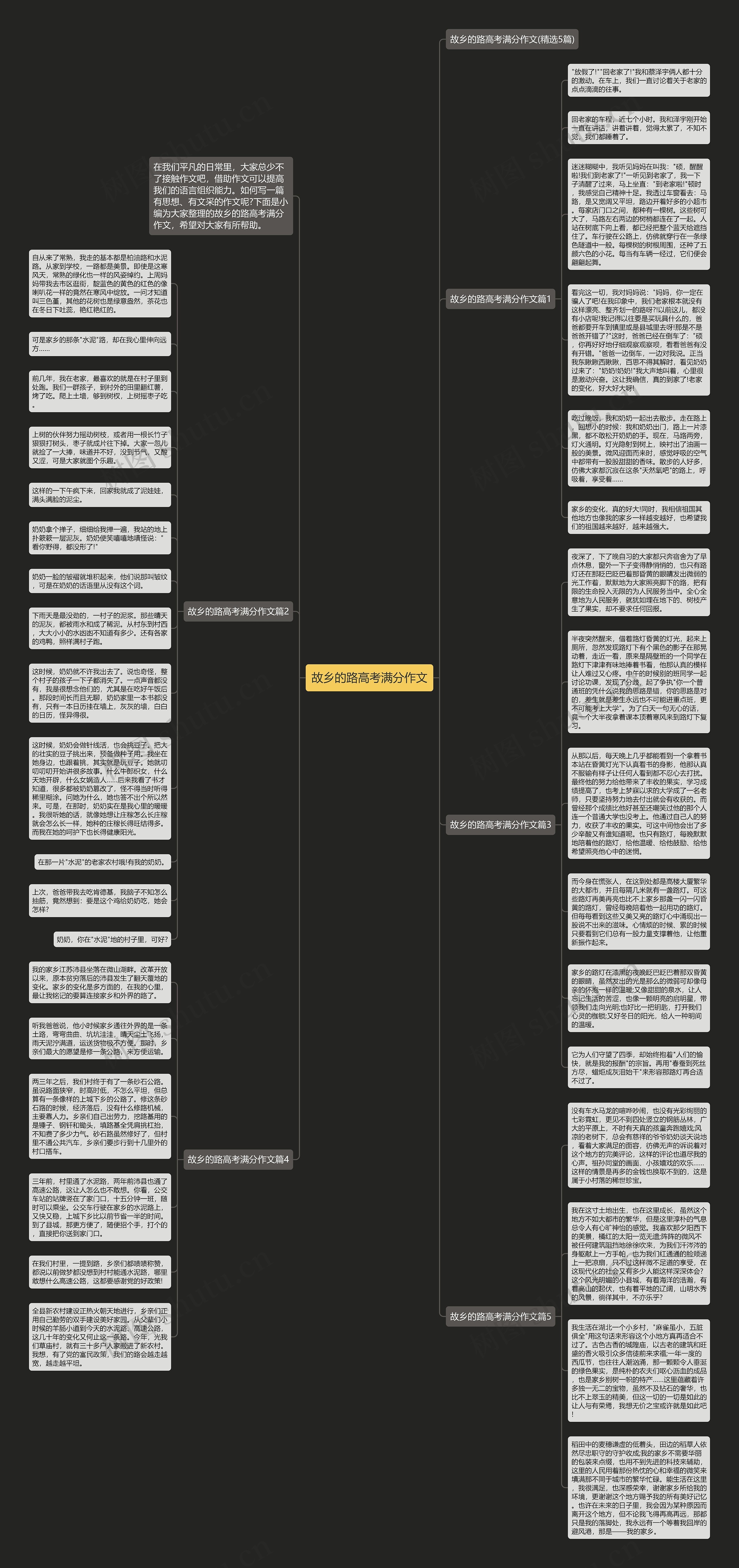 故乡的路高考满分作文思维导图