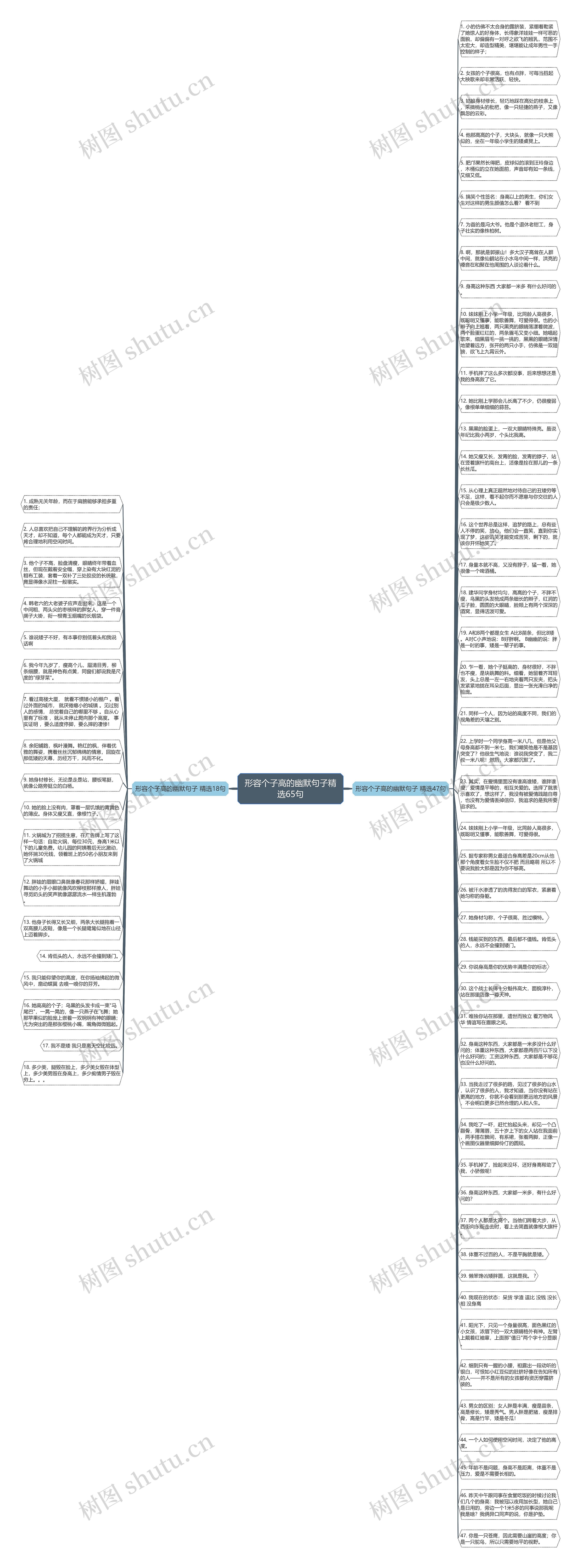 形容个子高的幽默句子精选65句思维导图