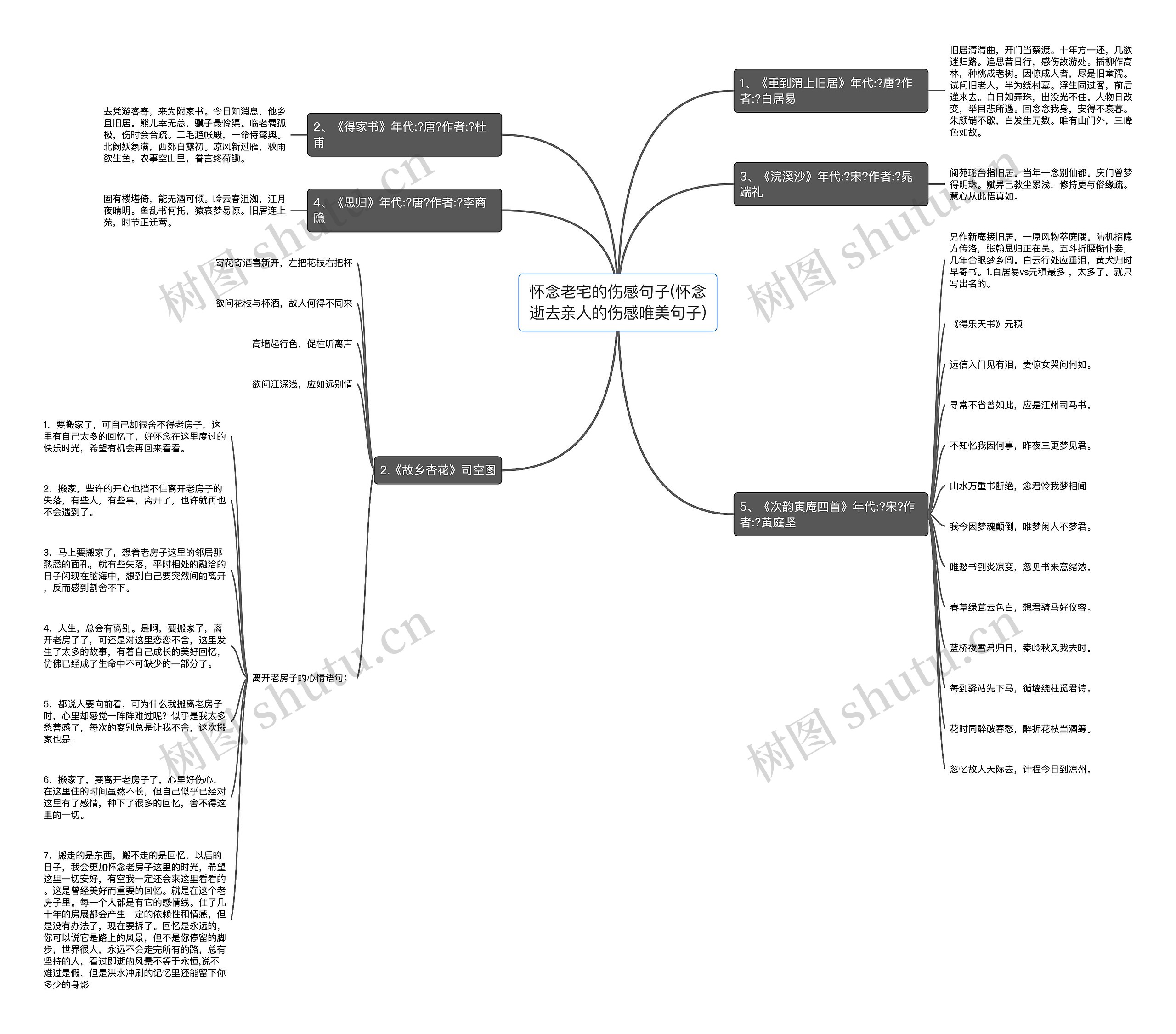 怀念老宅的伤感句子(怀念逝去亲人的伤感唯美句子)思维导图
