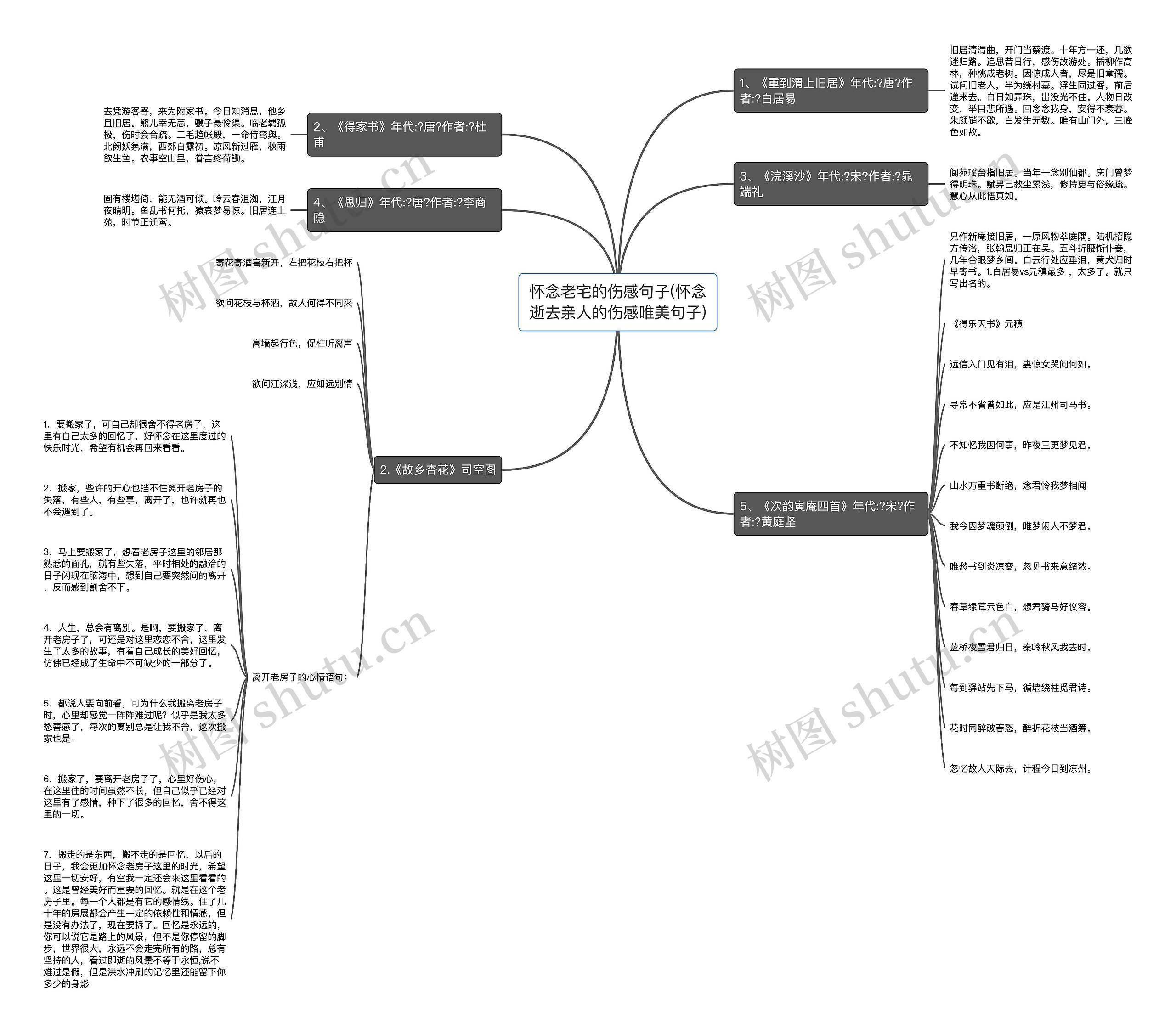 怀念老宅的伤感句子(怀念逝去亲人的伤感唯美句子) 怀念老宅的伤感句子(怀念逝去亲人的伤感唯美句子)
