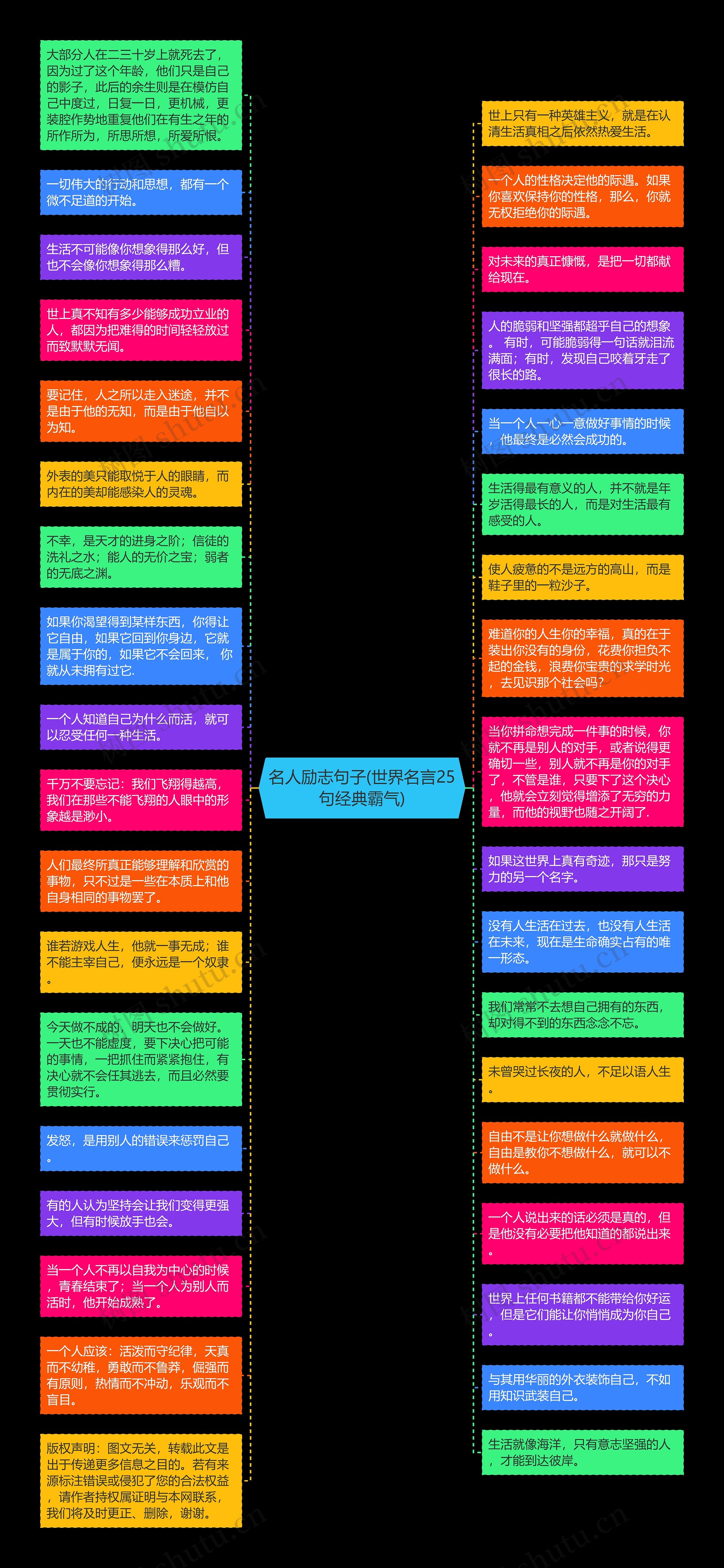 名人励志句子(世界名言25句经典霸气)