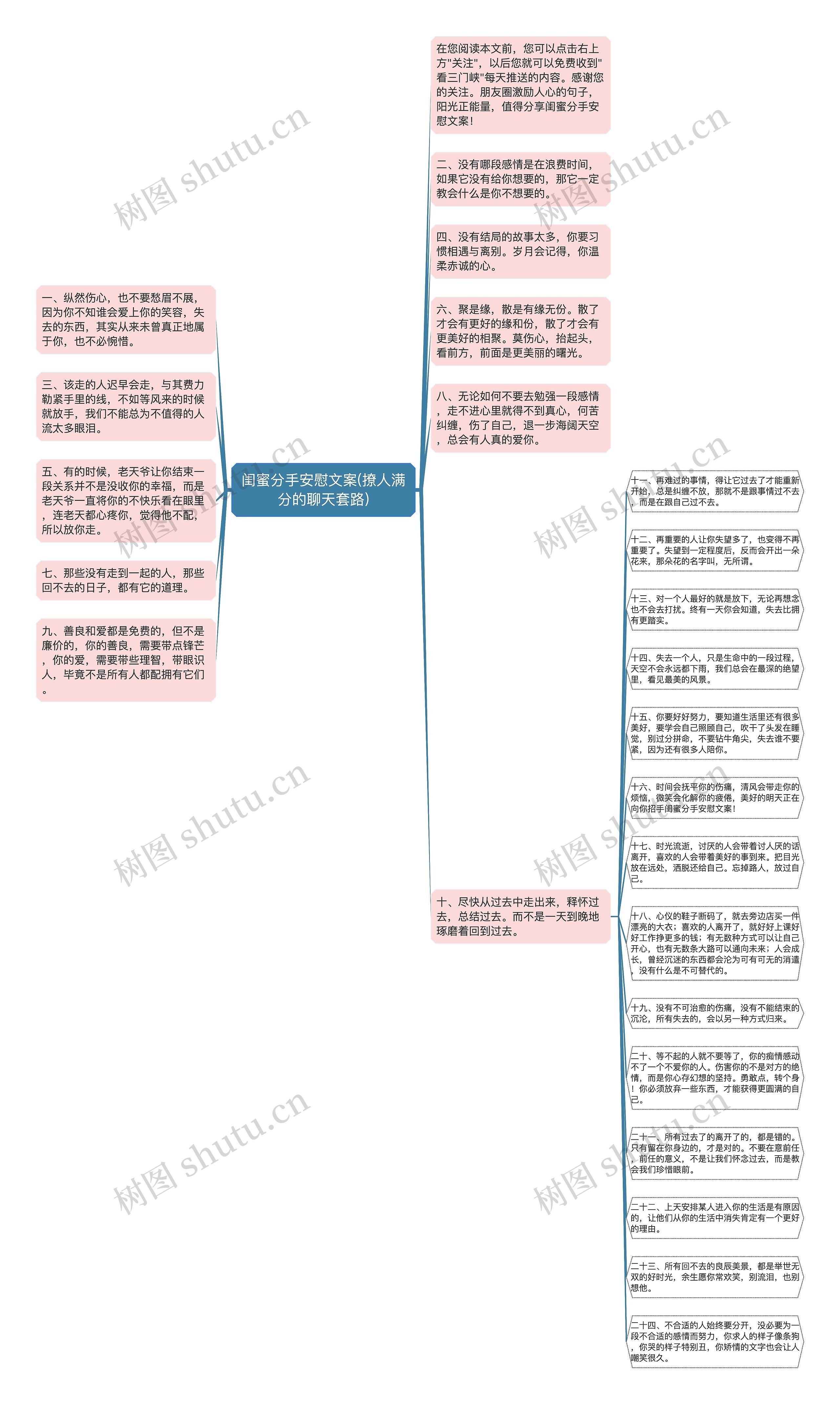 闺蜜分手安慰文案(撩人满分的聊天套路)思维导图