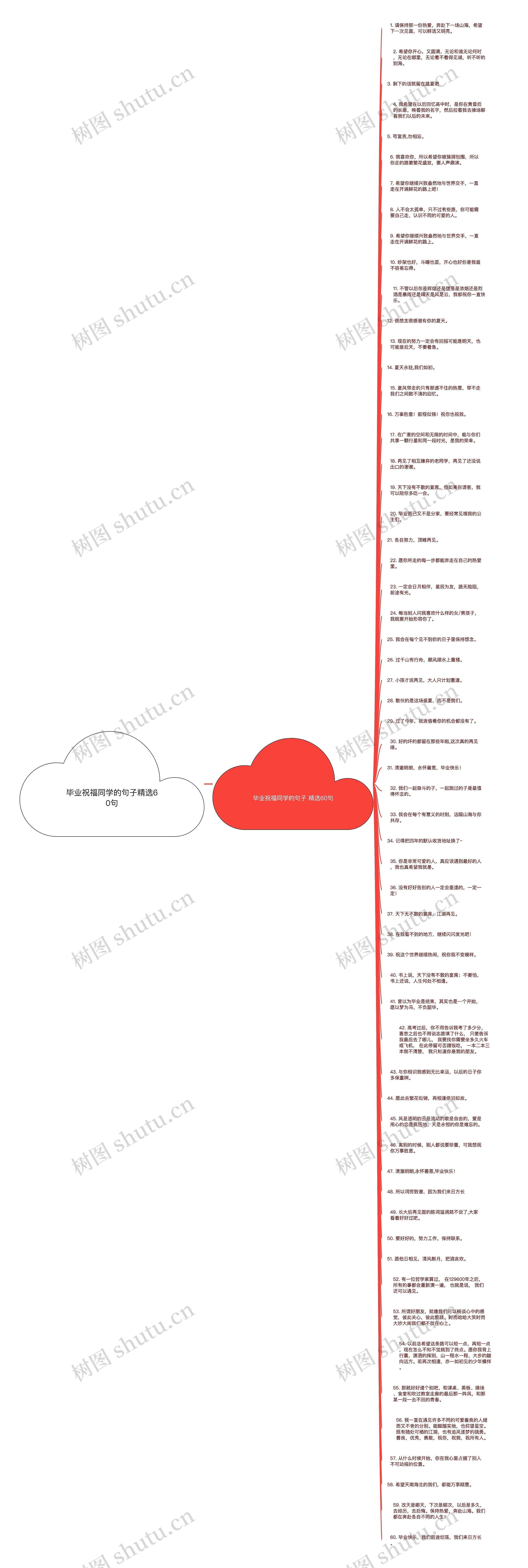 毕业祝福同学的句子精选60句思维导图