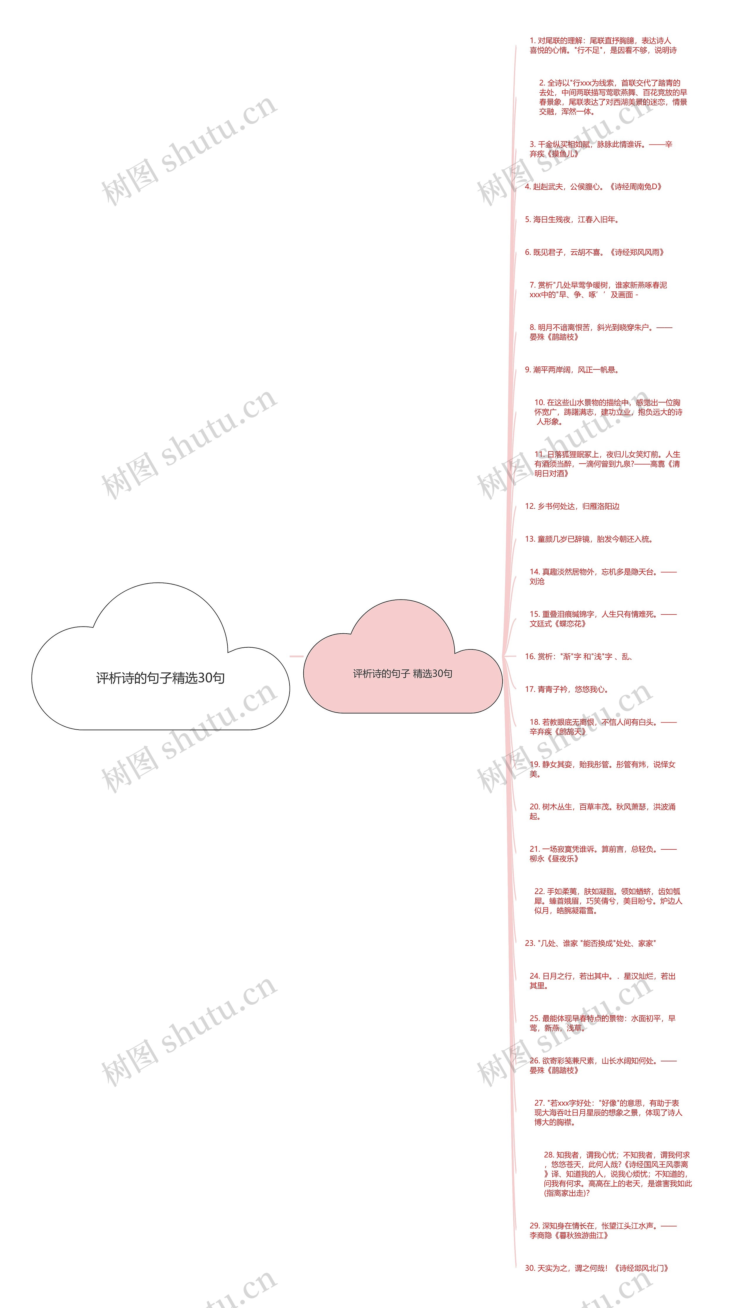评析诗的句子精选30句思维导图