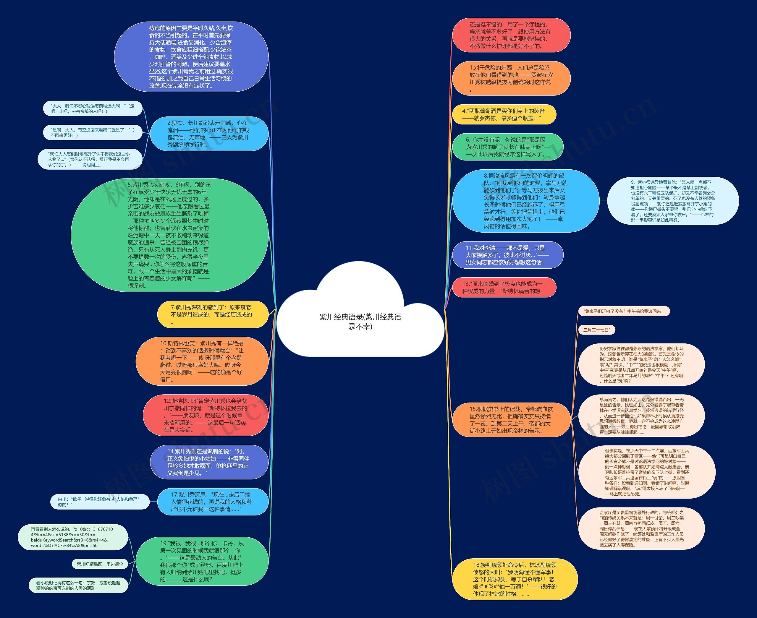 紫川经典语录(紫川经典语录不幸)思维导图