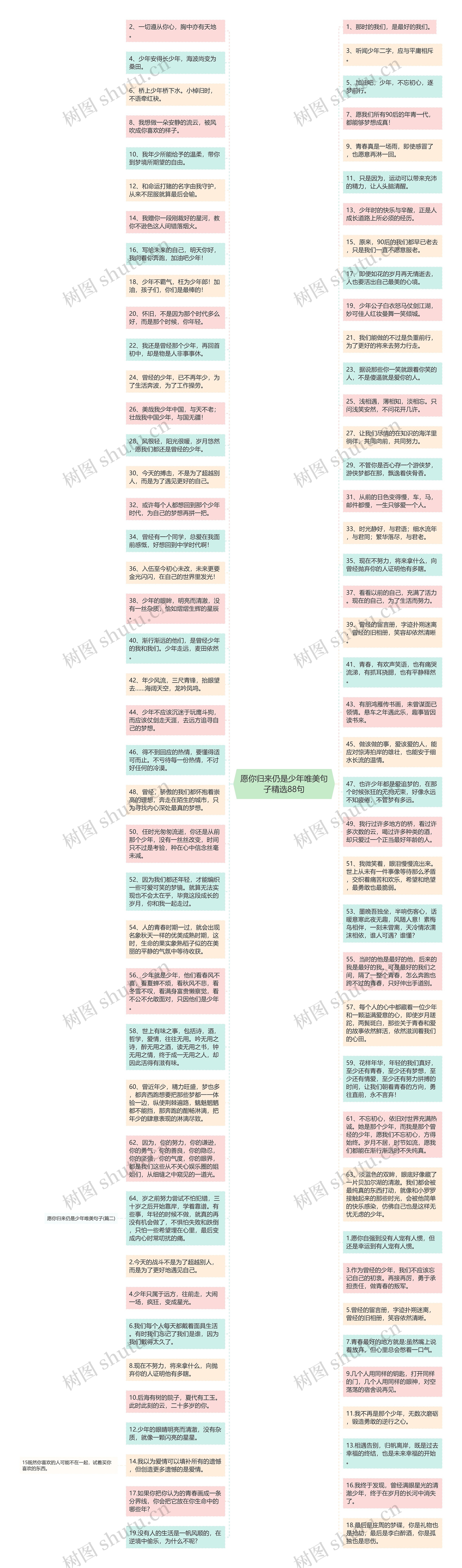 愿你归来仍是少年唯美句子精选88句思维导图