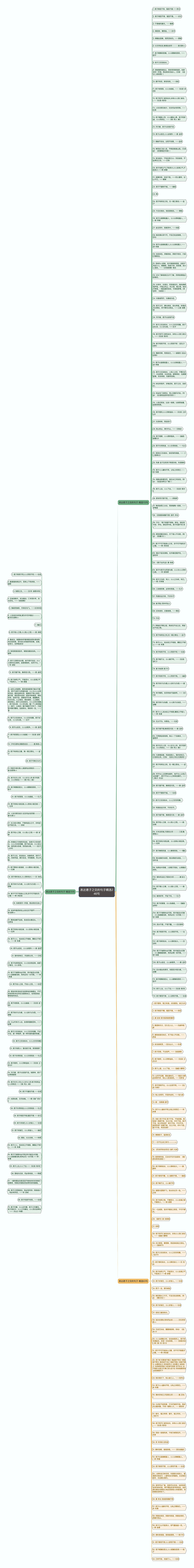 表达君子之交的句子精选246句