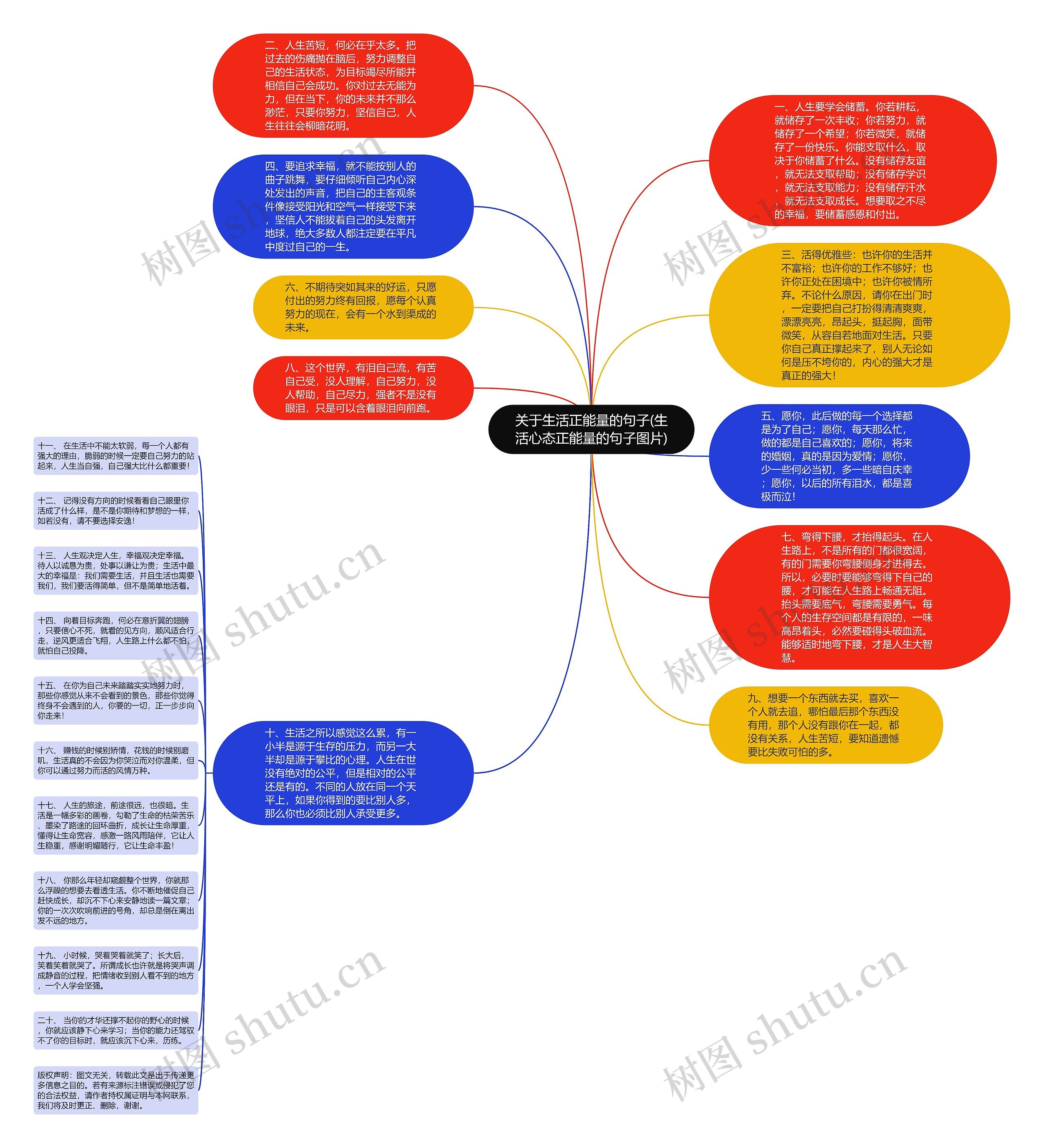 关于生活正能量的句子(生活心态正能量的句子图片)思维导图