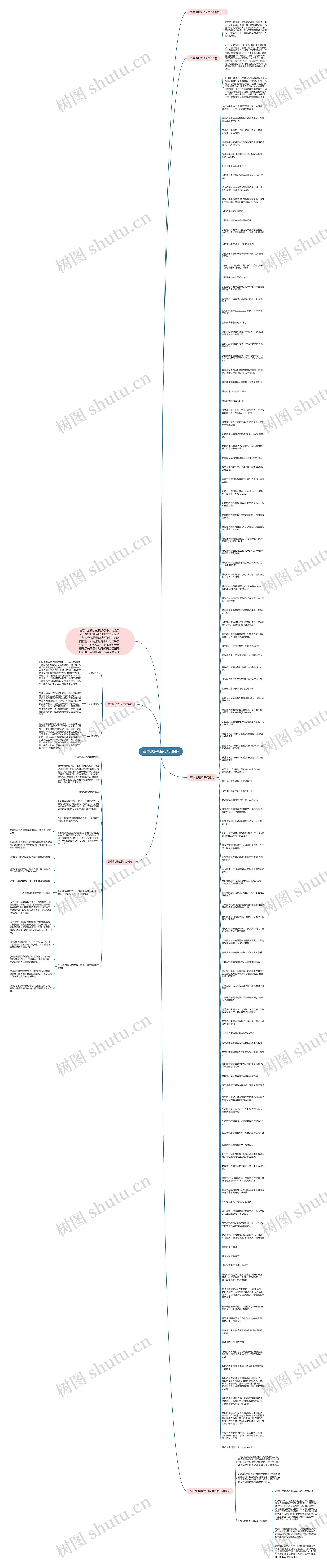 高中地理知识记忆策略思维导图