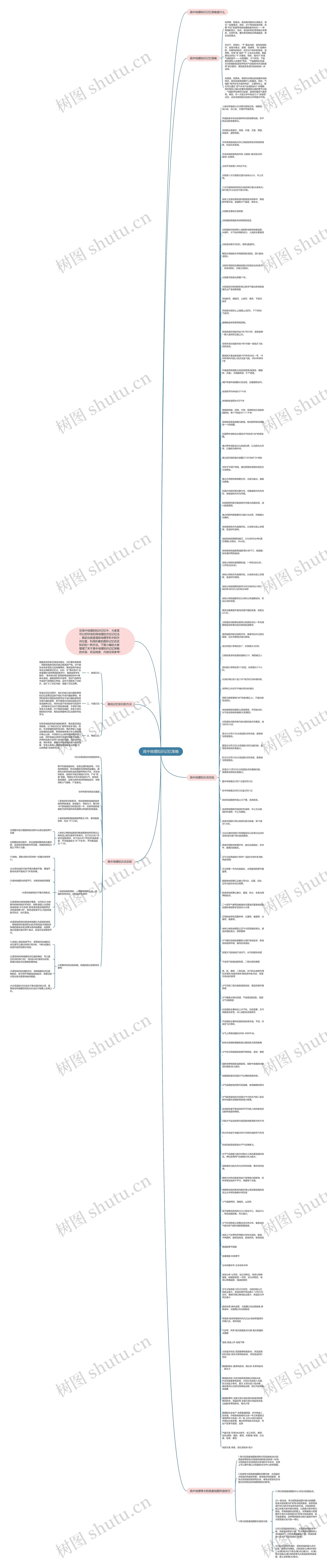 高中地理知识记忆策略思维导图高清图 高中地理知识记忆策略思维导图