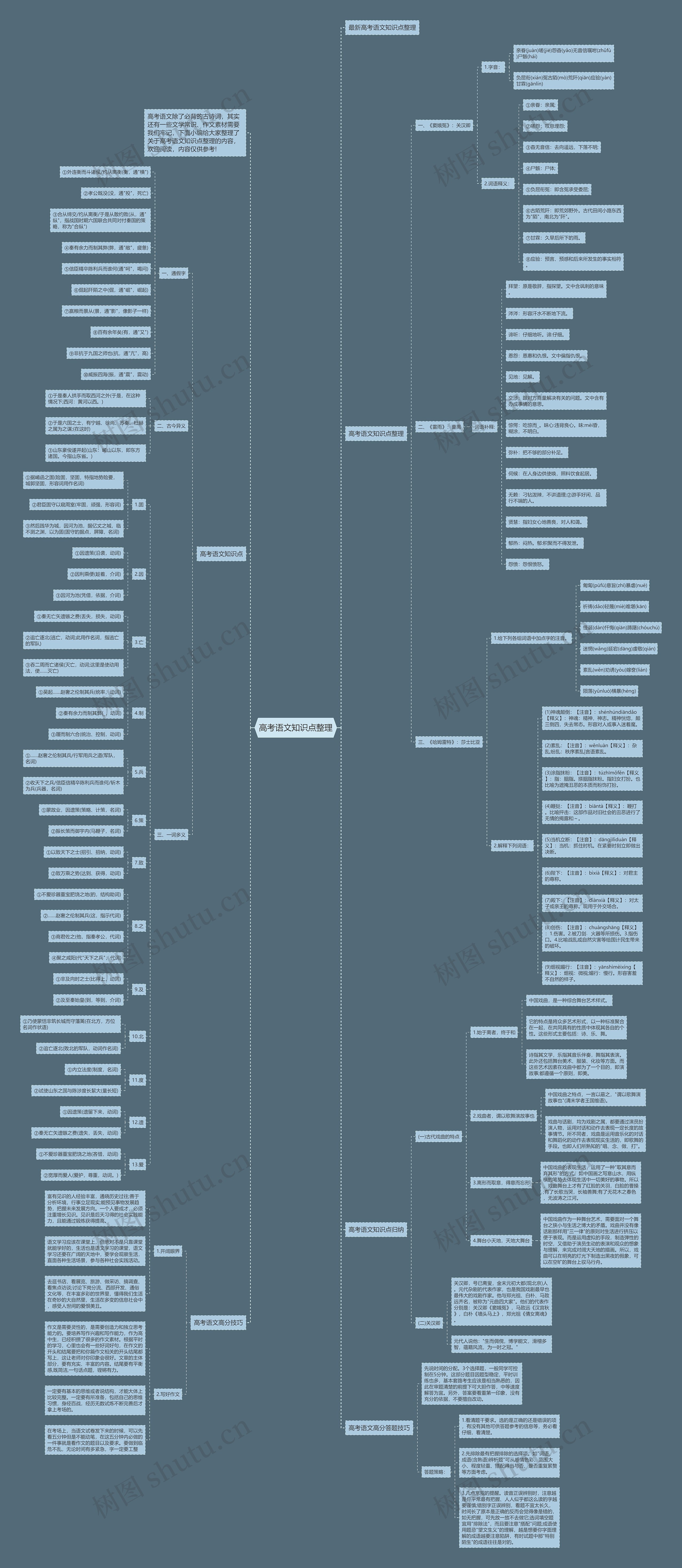 高考语文知识点整理思维导图