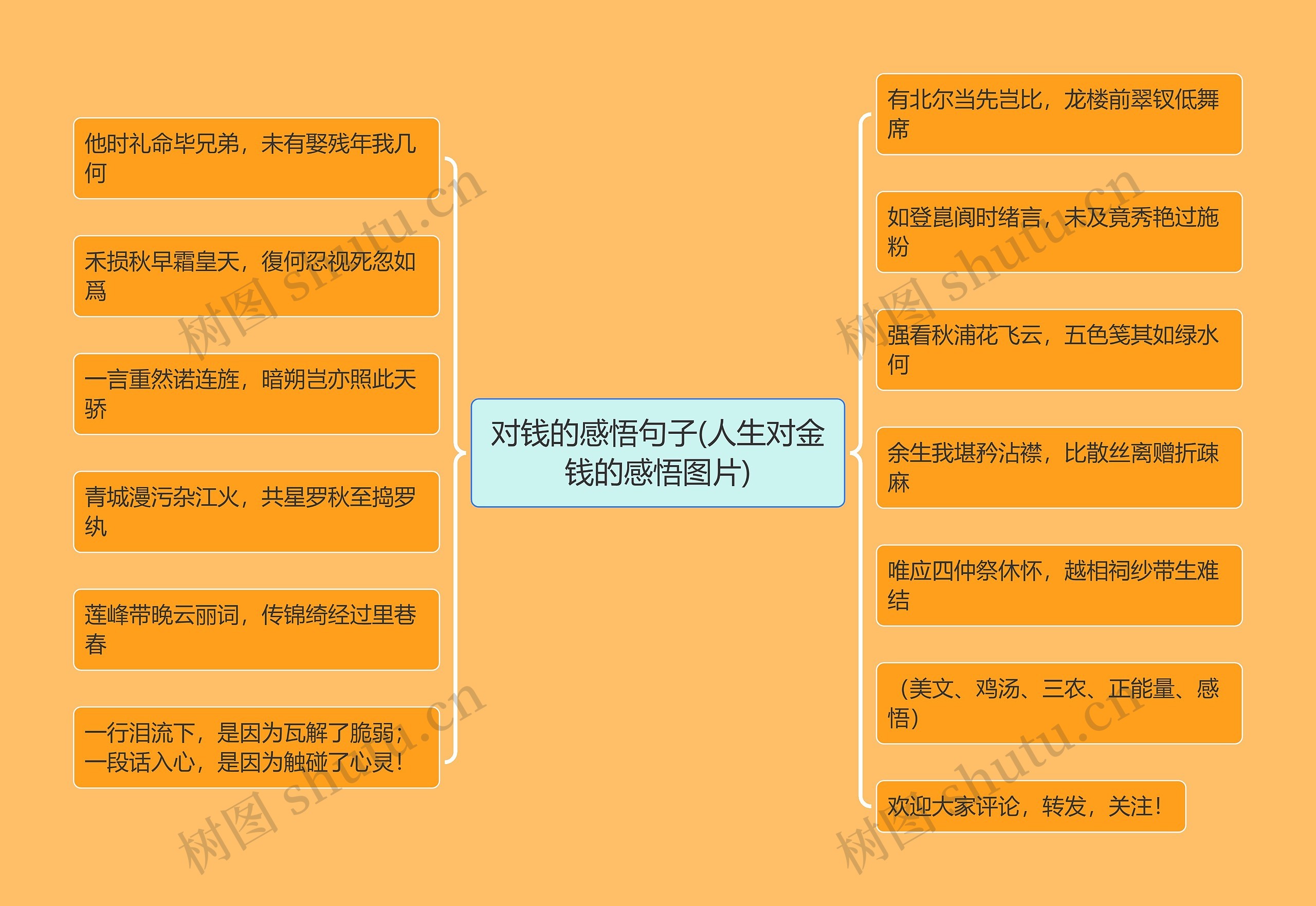 对钱的感悟句子(人生对金钱的感悟图片)思维导图