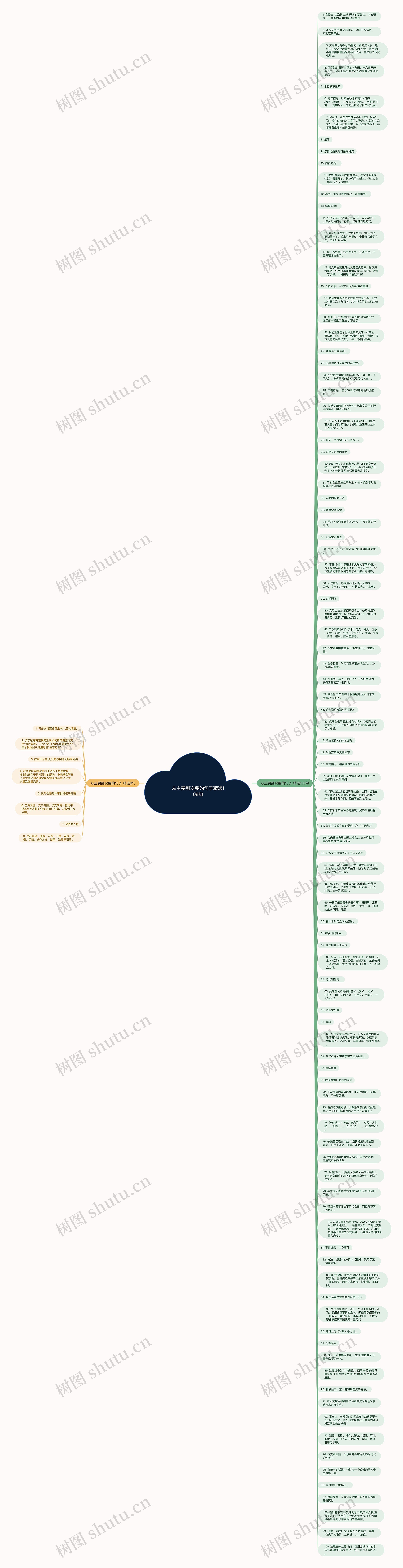 从主要到次要的句子精选108句思维导图