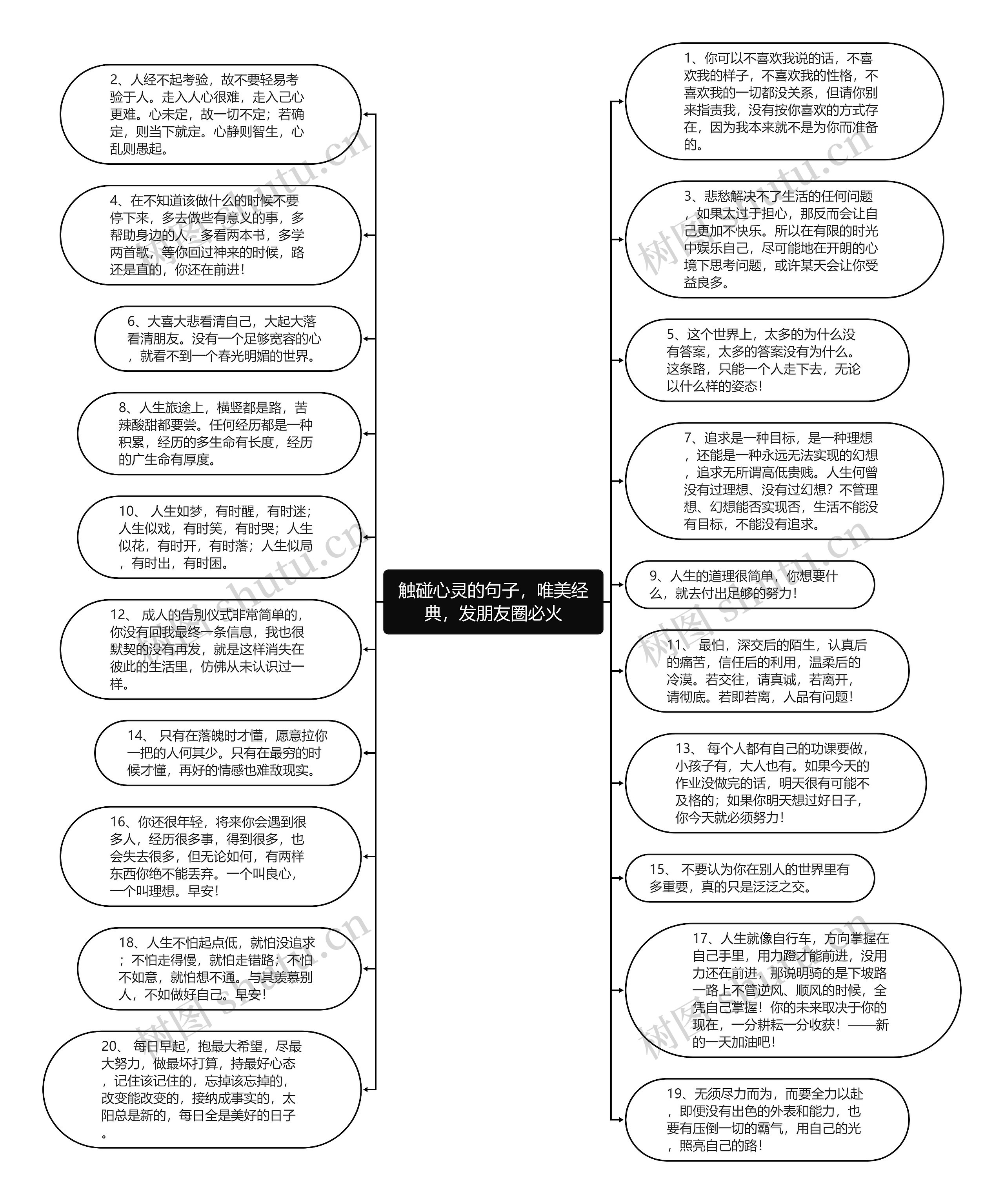 触碰心灵的句子，唯美经典，发朋友圈必火思维导图