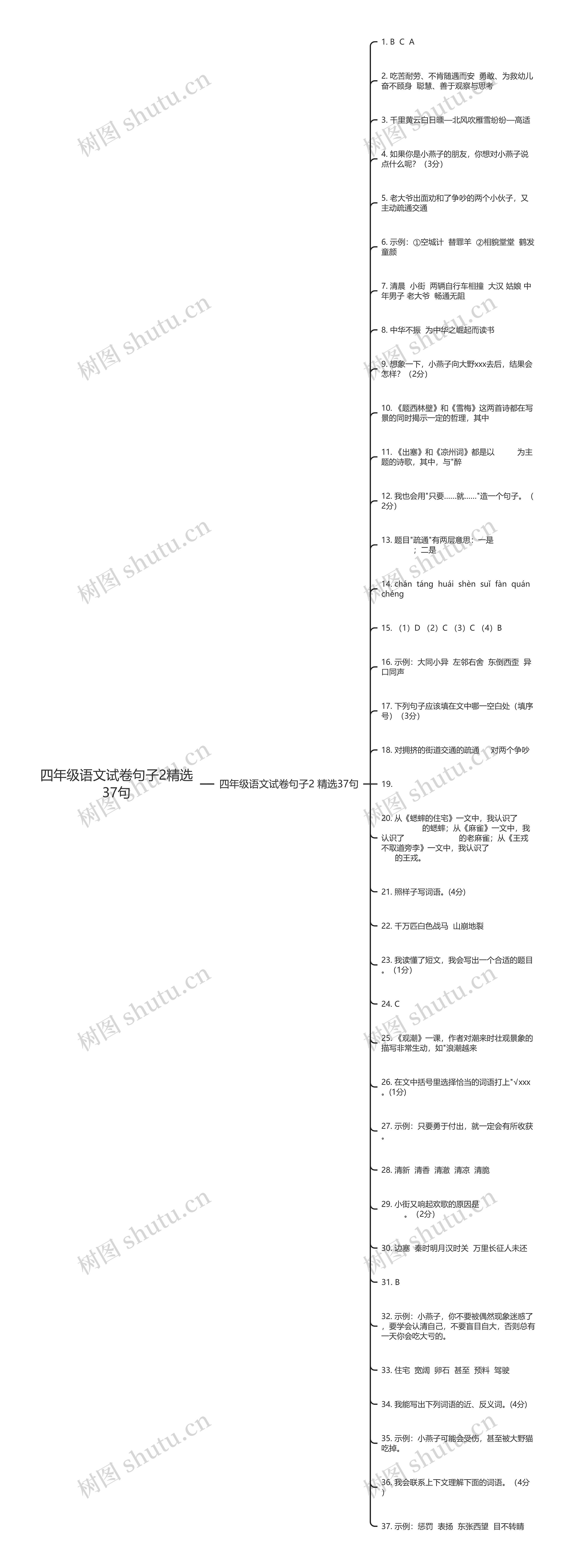 四年级语文试卷句子2精选37句思维导图