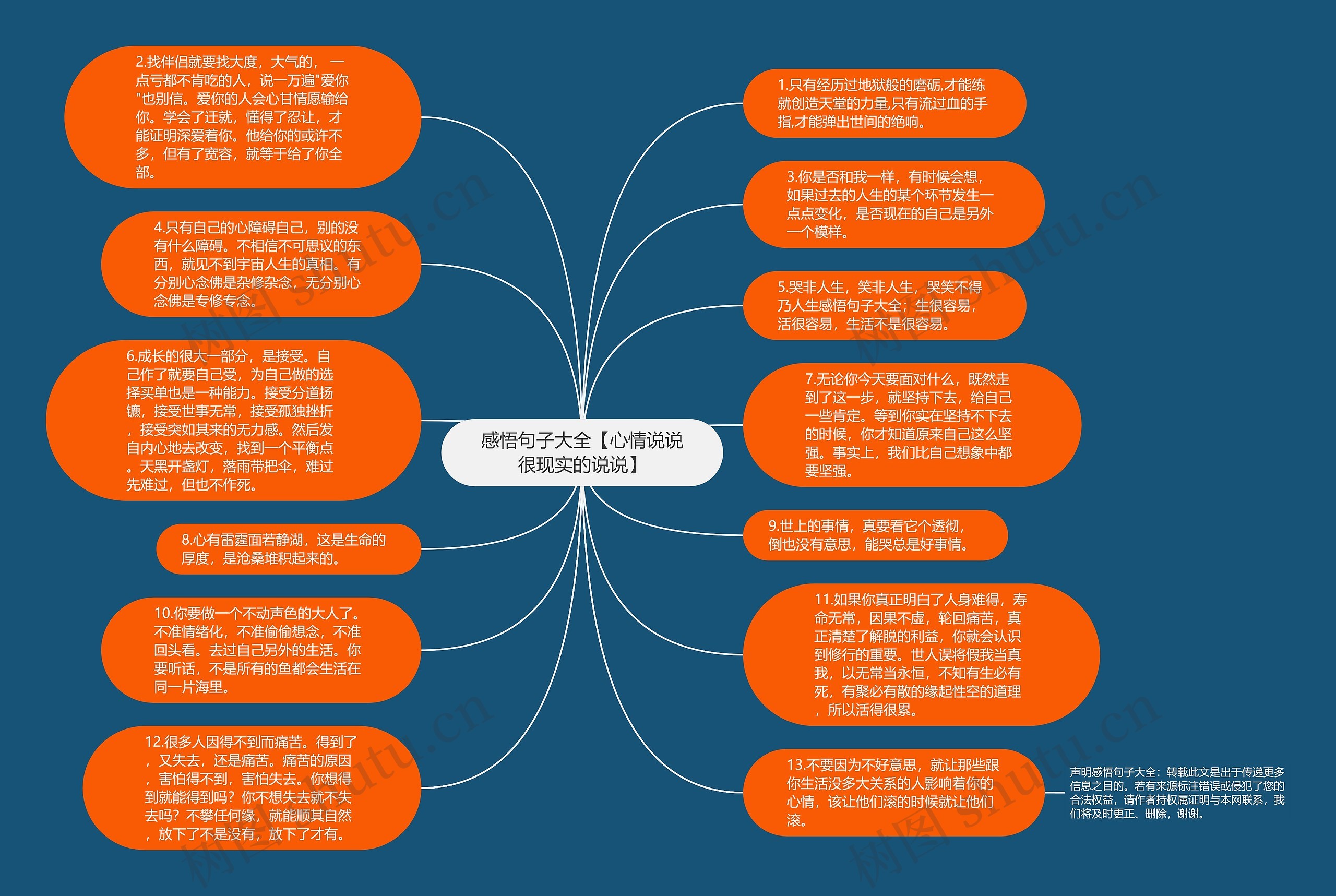 感悟句子大全【心情说说很现实的说说】思维导图
