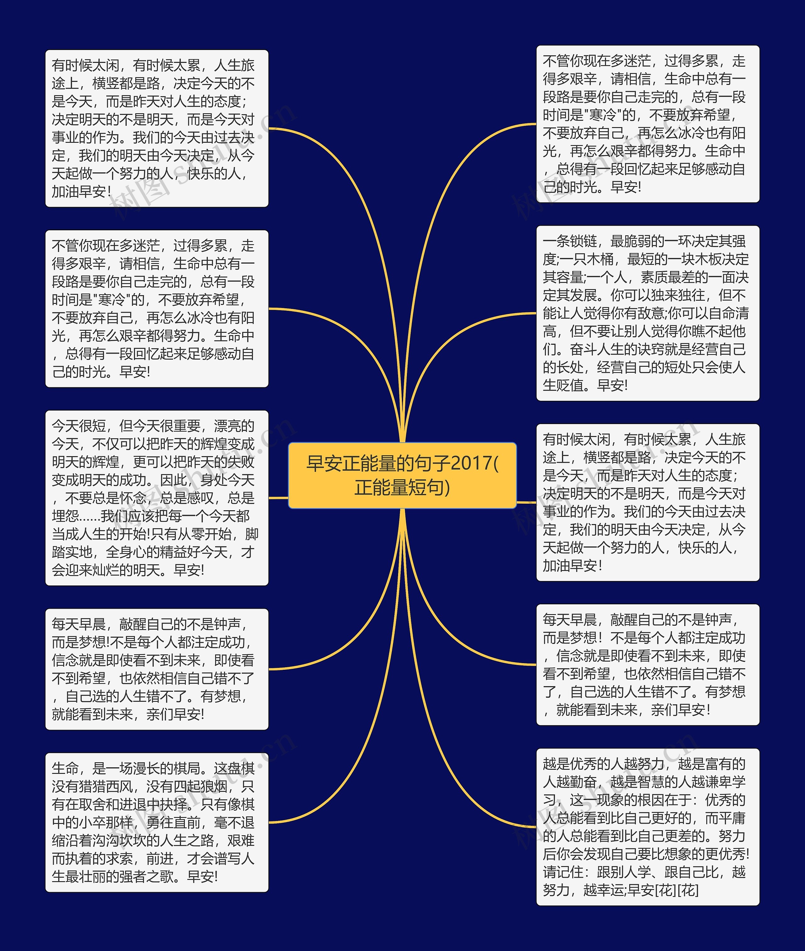 早安正能量的句子2017(正能量短句)思维导图