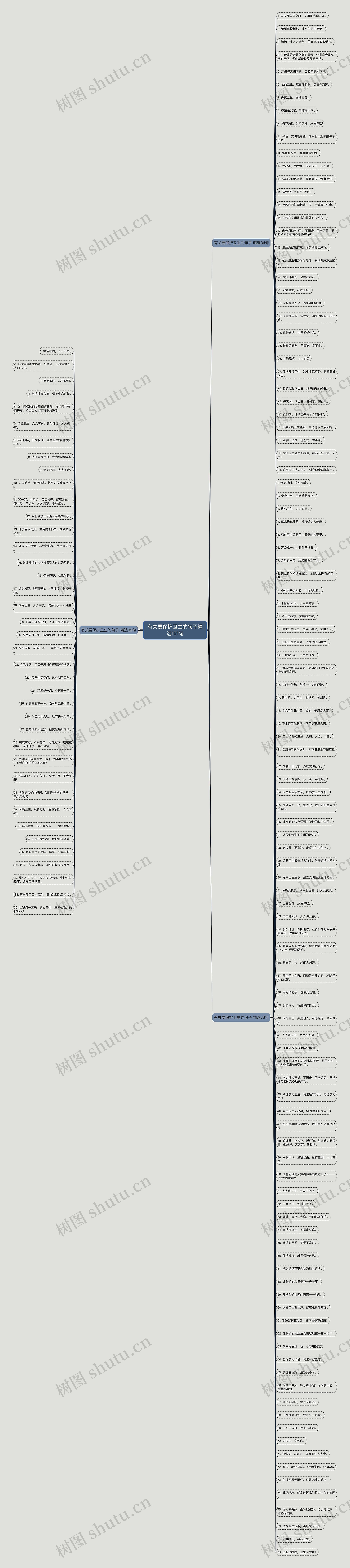 有关要保护卫生的句子精选151句 有关要保护卫生的句子精选151句