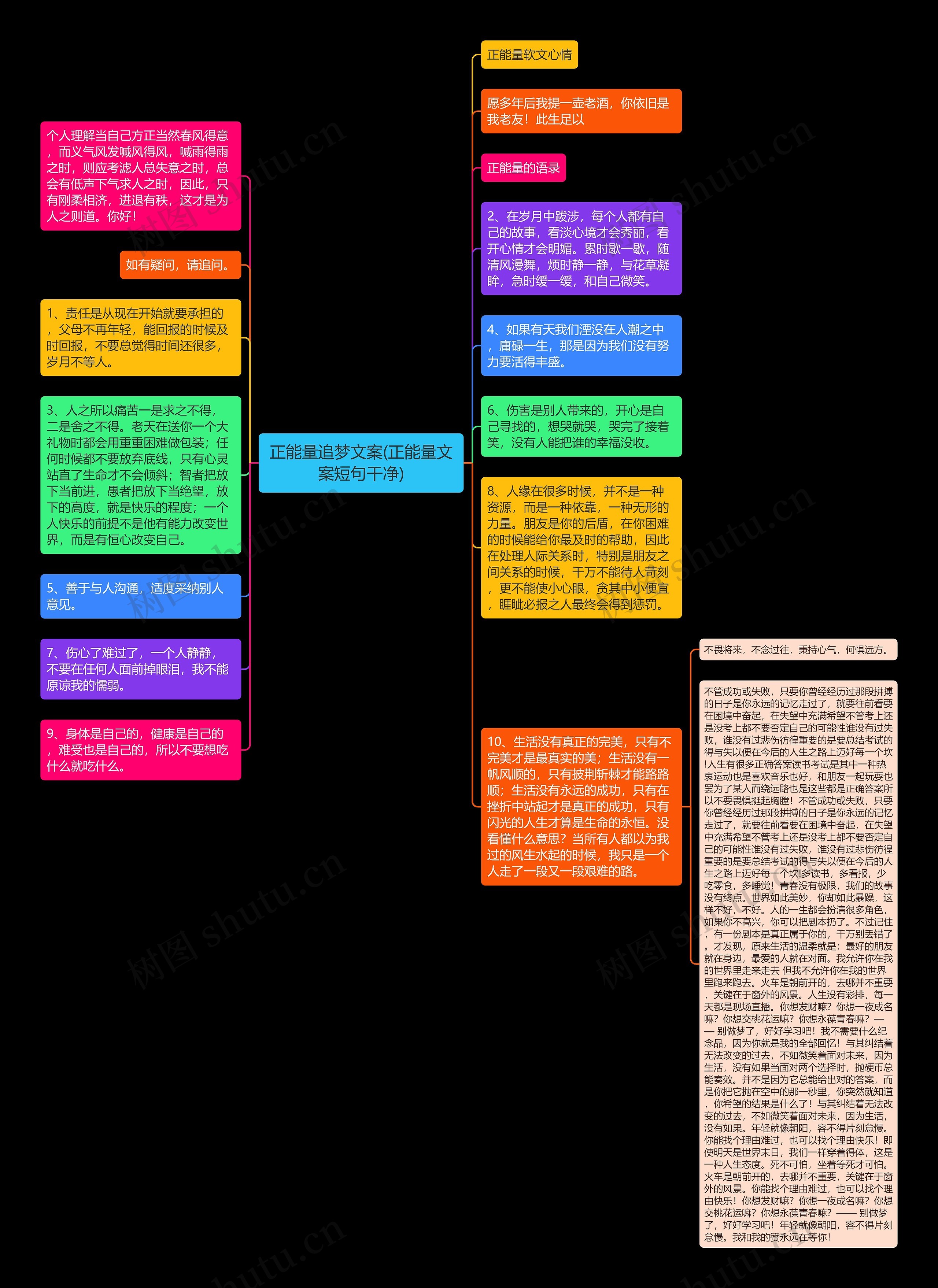 正能量追梦文案(正能量文案短句干净)思维导图