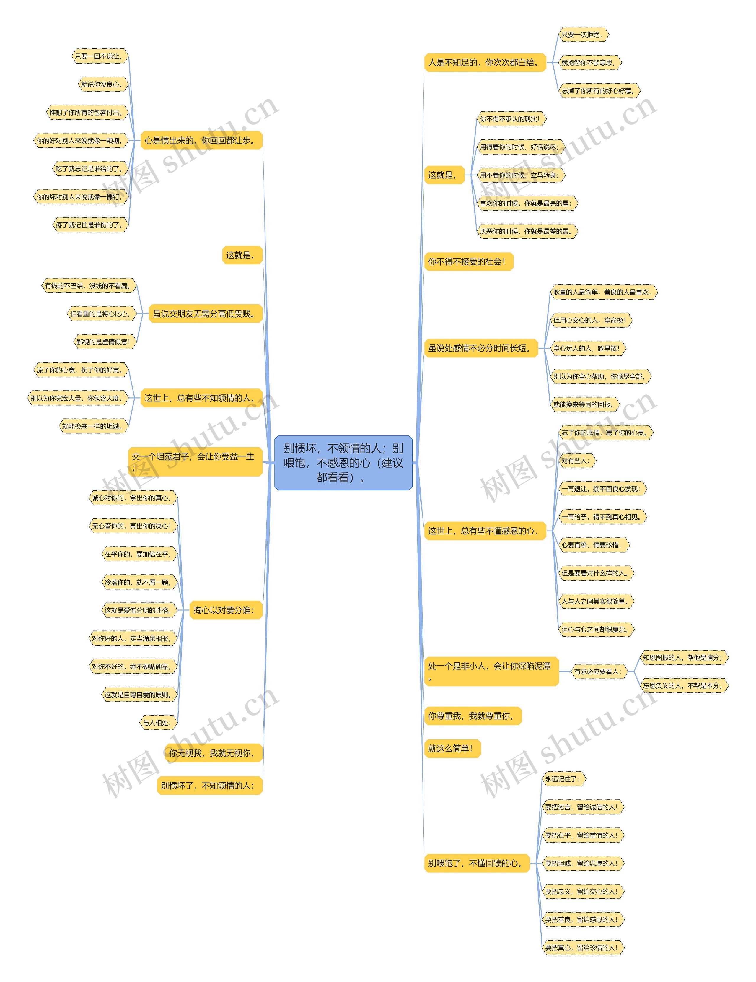 别惯坏,不领情的人;别喂饱,不感恩的心(建议都看看)。 别惯坏,不领情的人;别喂饱,不感恩的心(建议都看看)。