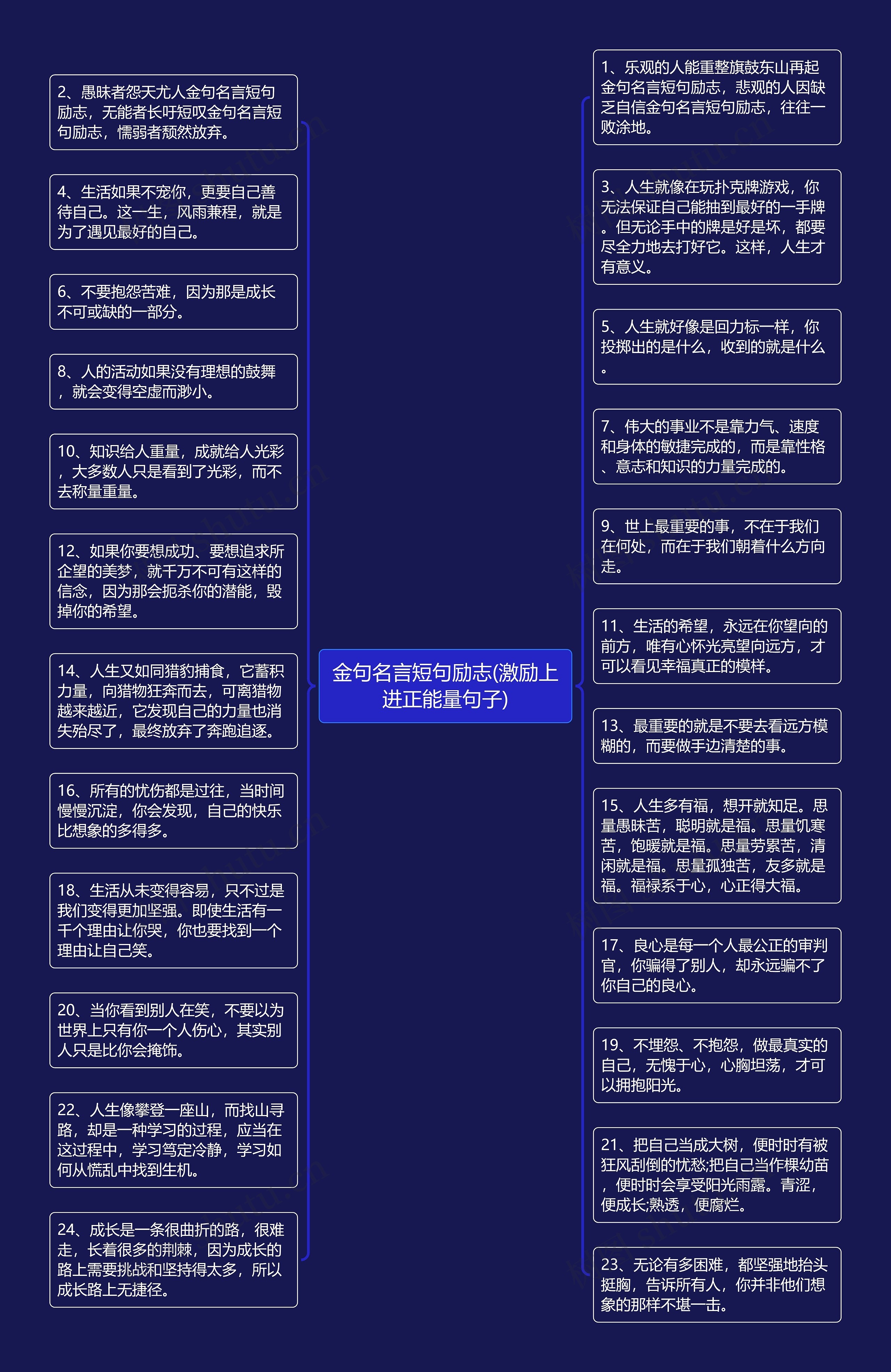 金句名言短句励志(激励上进正能量句子)思维导图